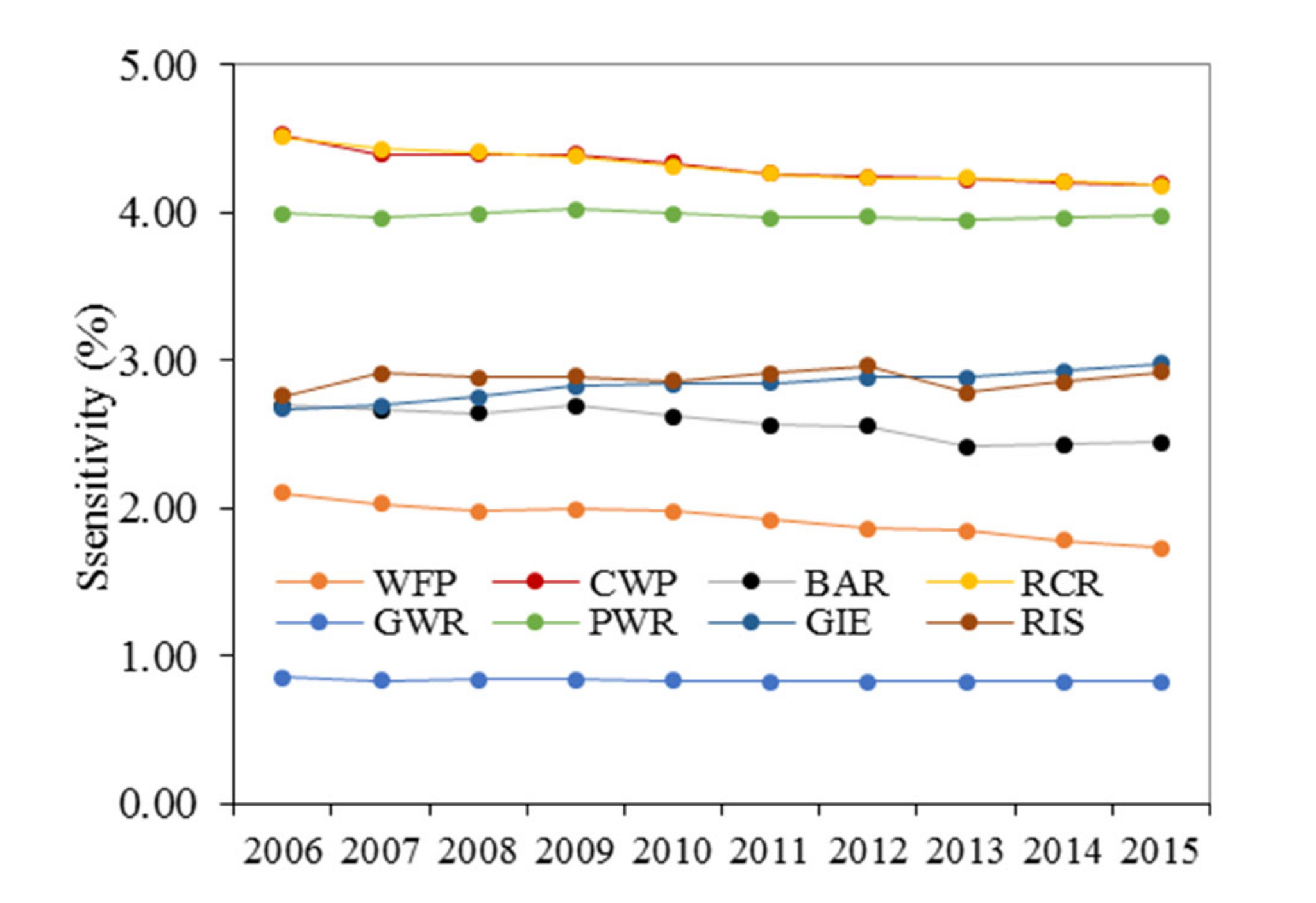 Sustainability 12 09665 g007 Sustainability 12 09665 g007