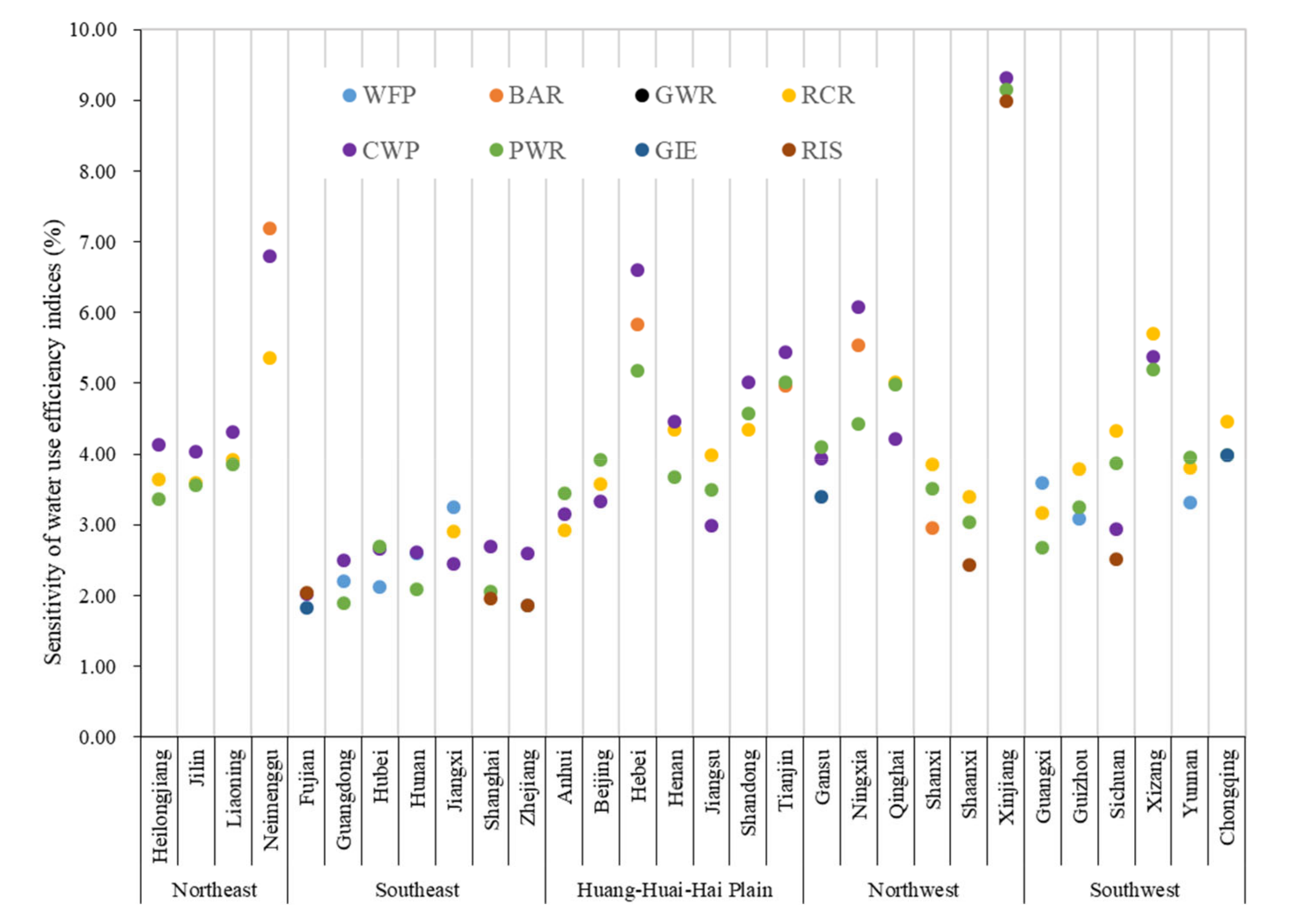 Sustainability 12 09665 g008 Sustainability 12 09665 g008