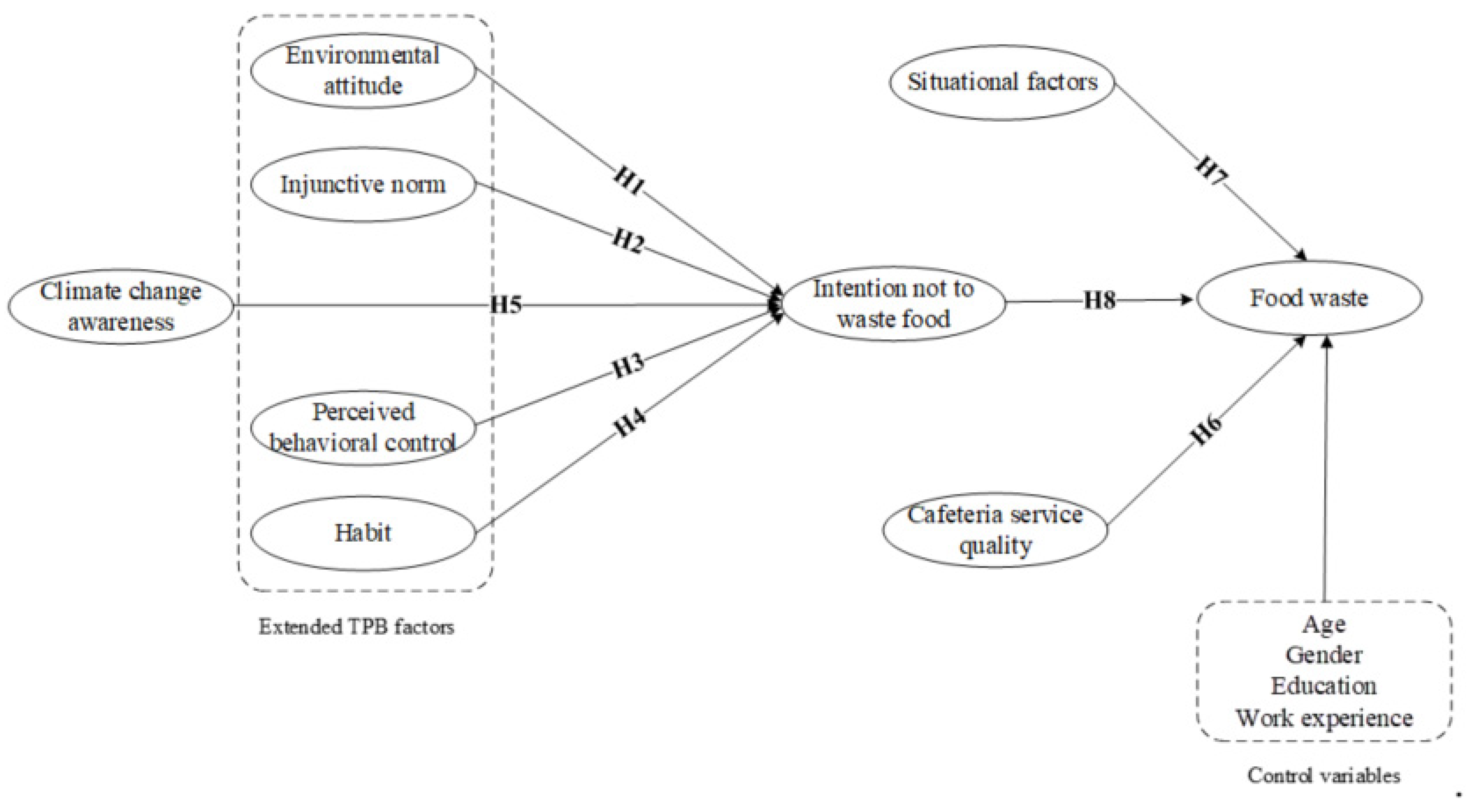 Sustainability 12 09669 g001 Sustainability 12 09669 g001