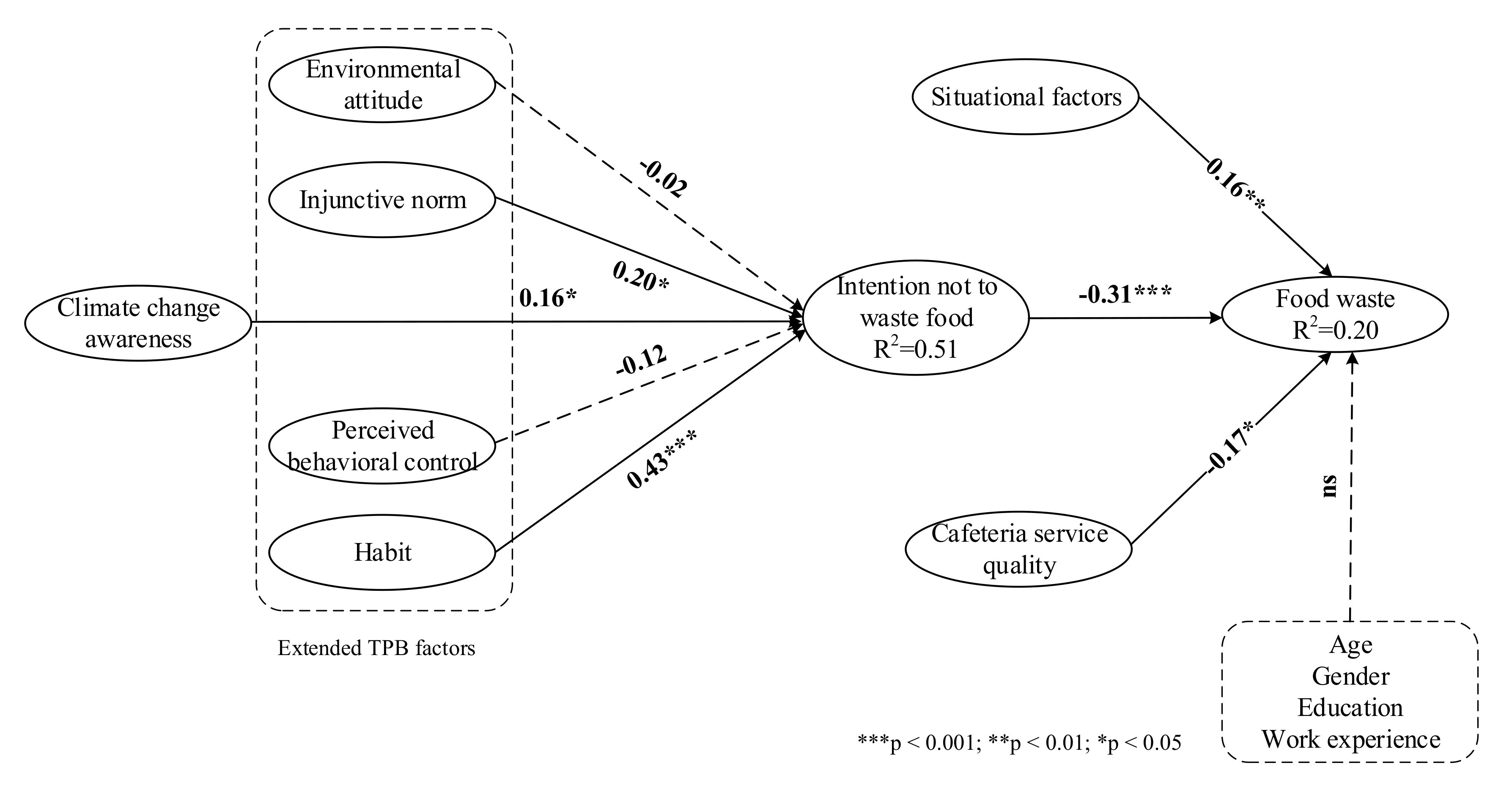 Sustainability 12 09669 g002 Sustainability 12 09669 g002