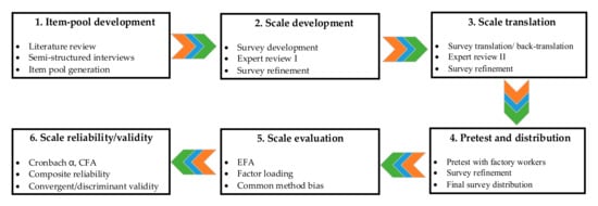 Sustainability 12 09669 g0a1
