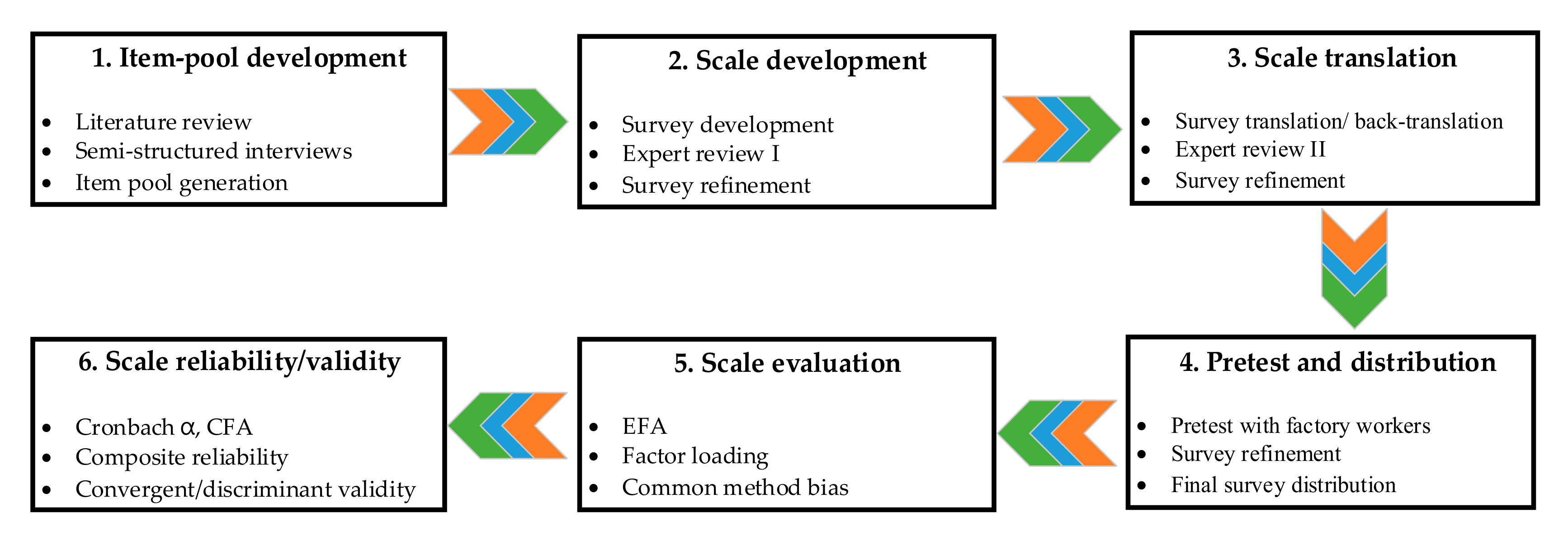 Sustainability 12 09669 g0a1 Sustainability 12 09669 g0a1