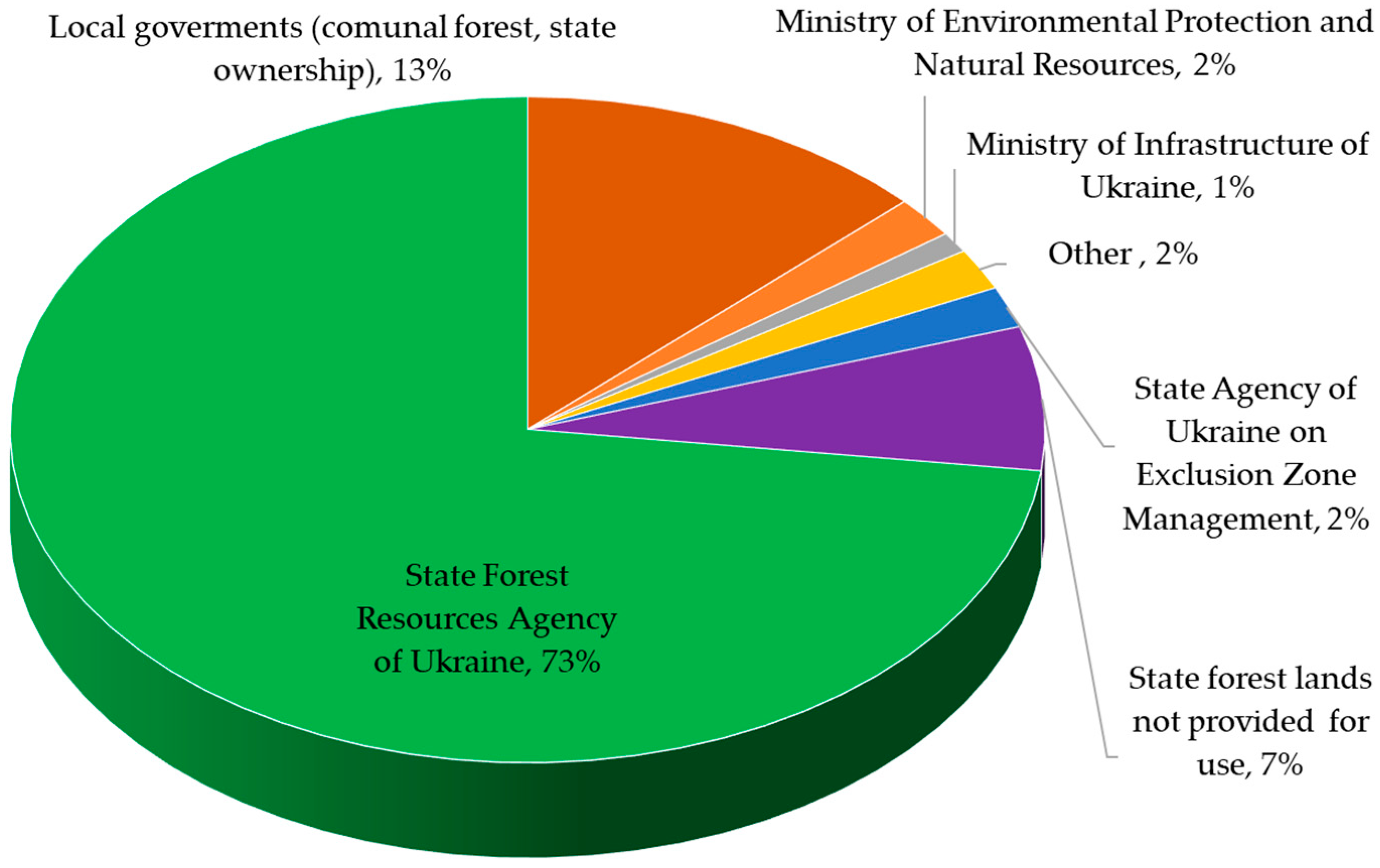 Sustainability 12 09674 g001