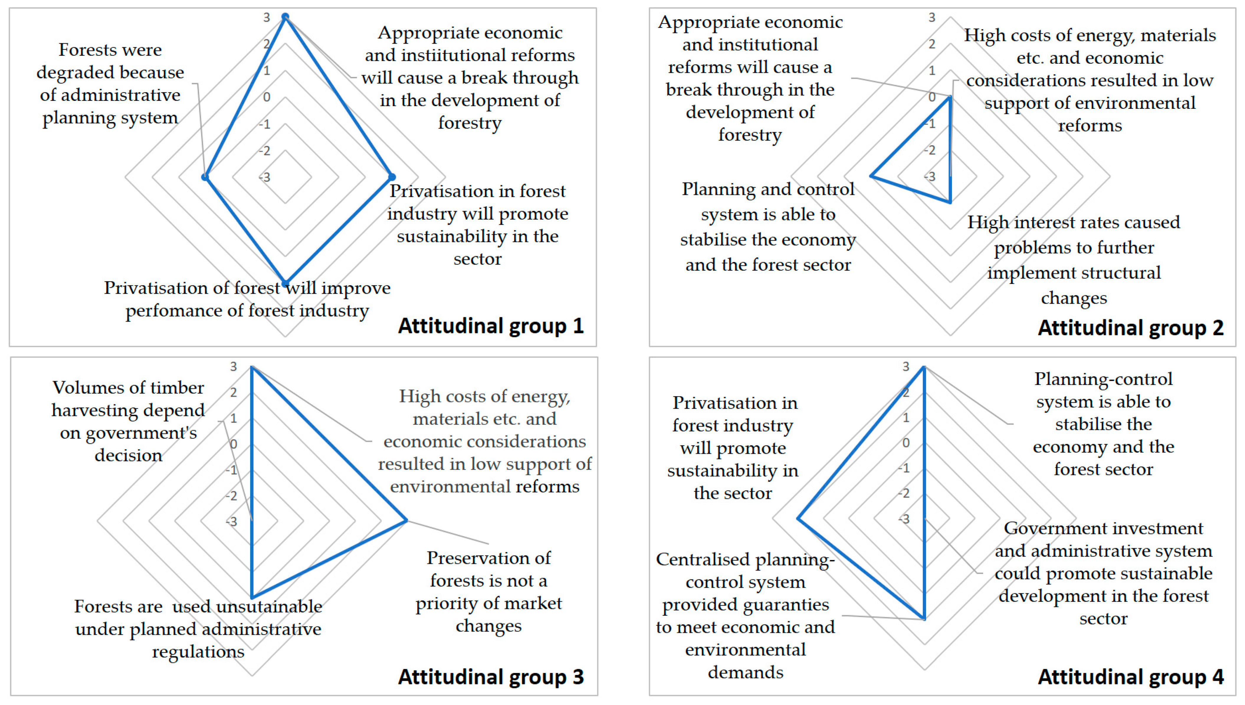 Sustainability 12 09674 g003