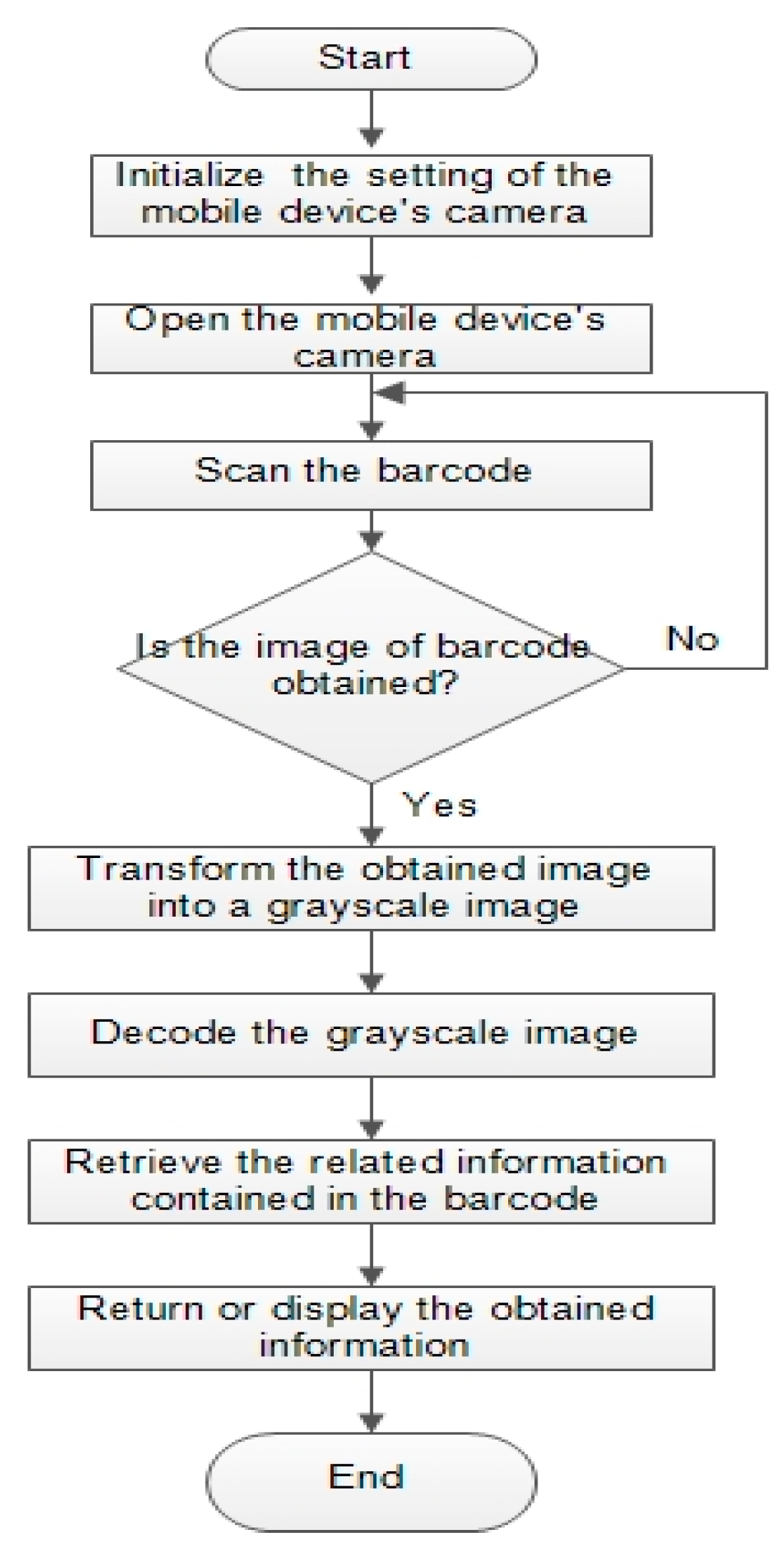 Sustainability 12 09675 g003