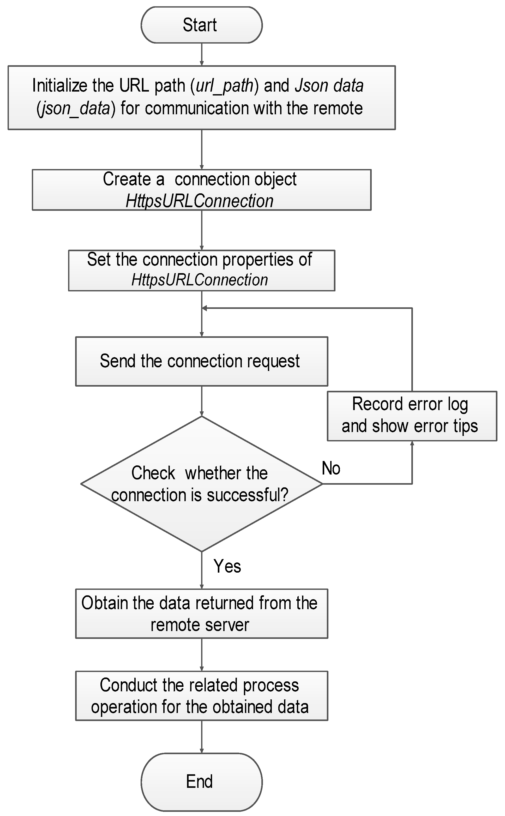 Sustainability 12 09675 g005