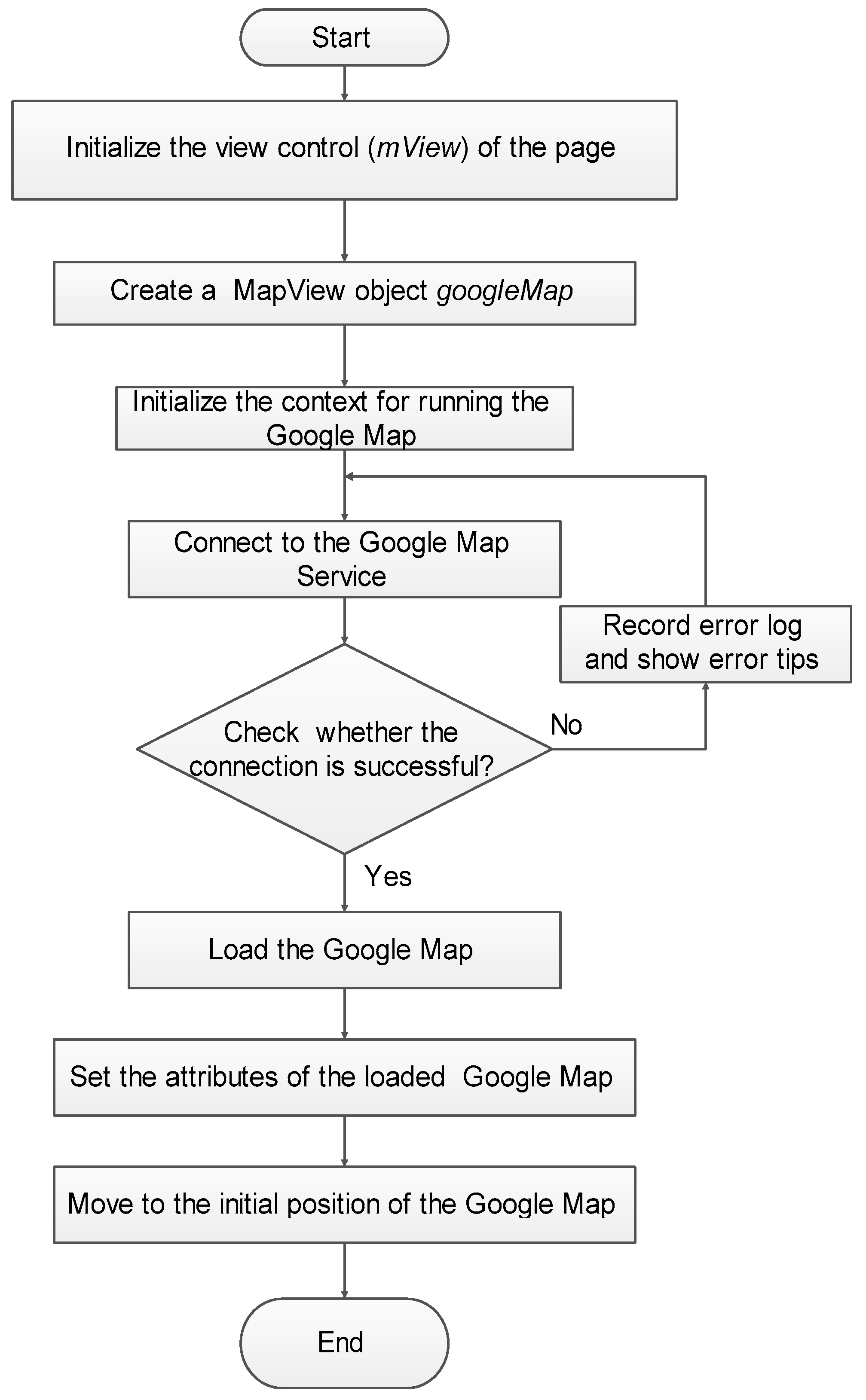 Sustainability 12 09675 g006