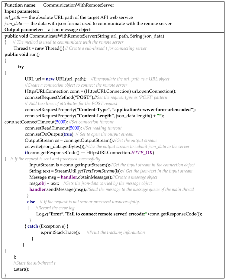 Sustainability 12 09675 g0a1