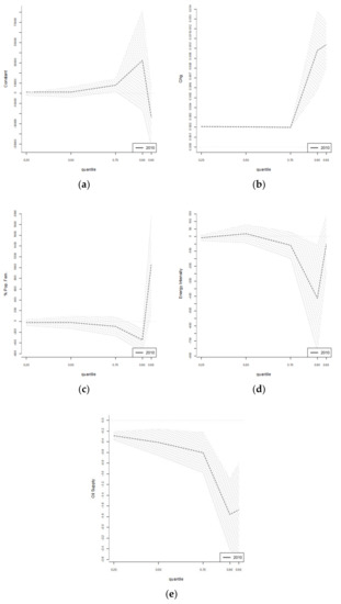 Sustainability 12 09676 g0a1a