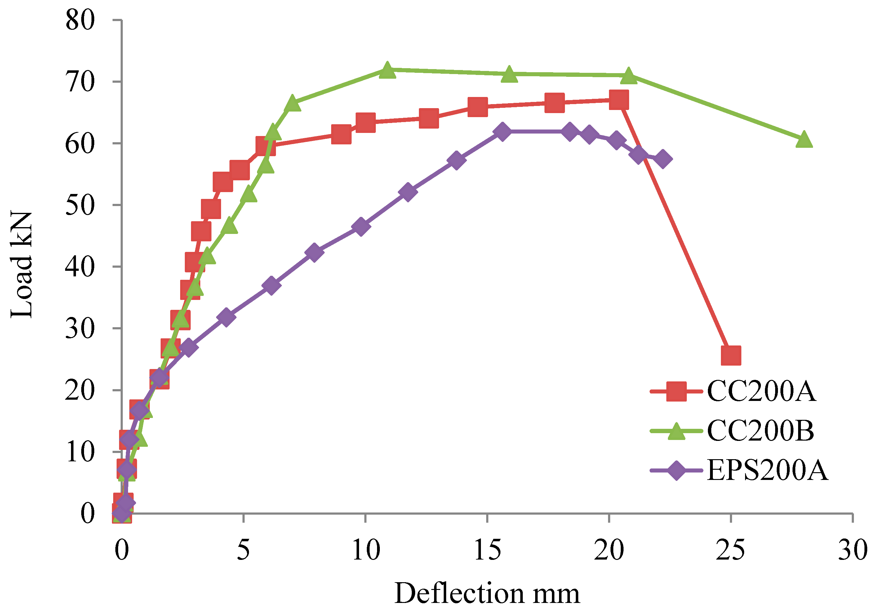 Sustainability 12 09679 g003