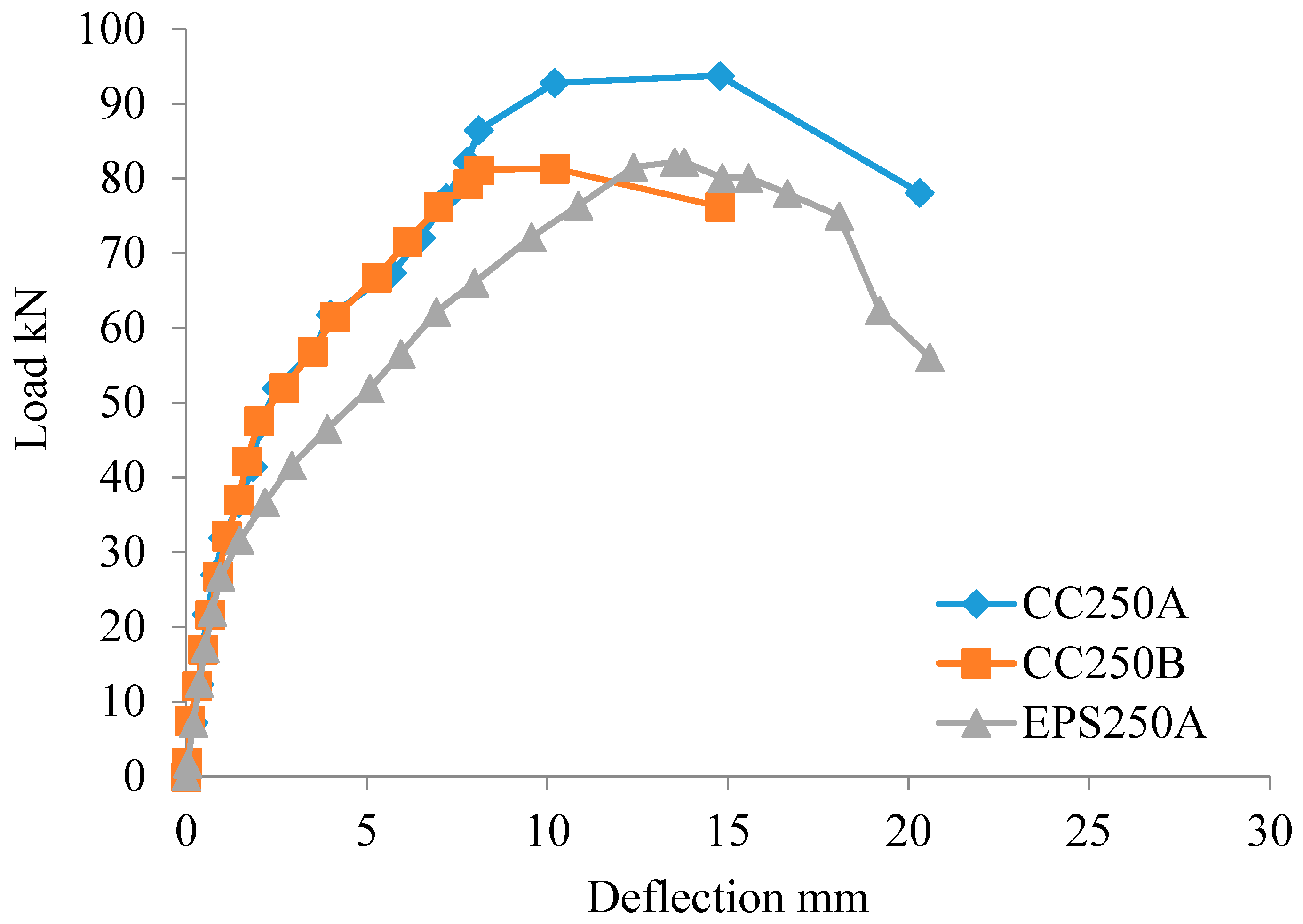 Sustainability 12 09679 g004