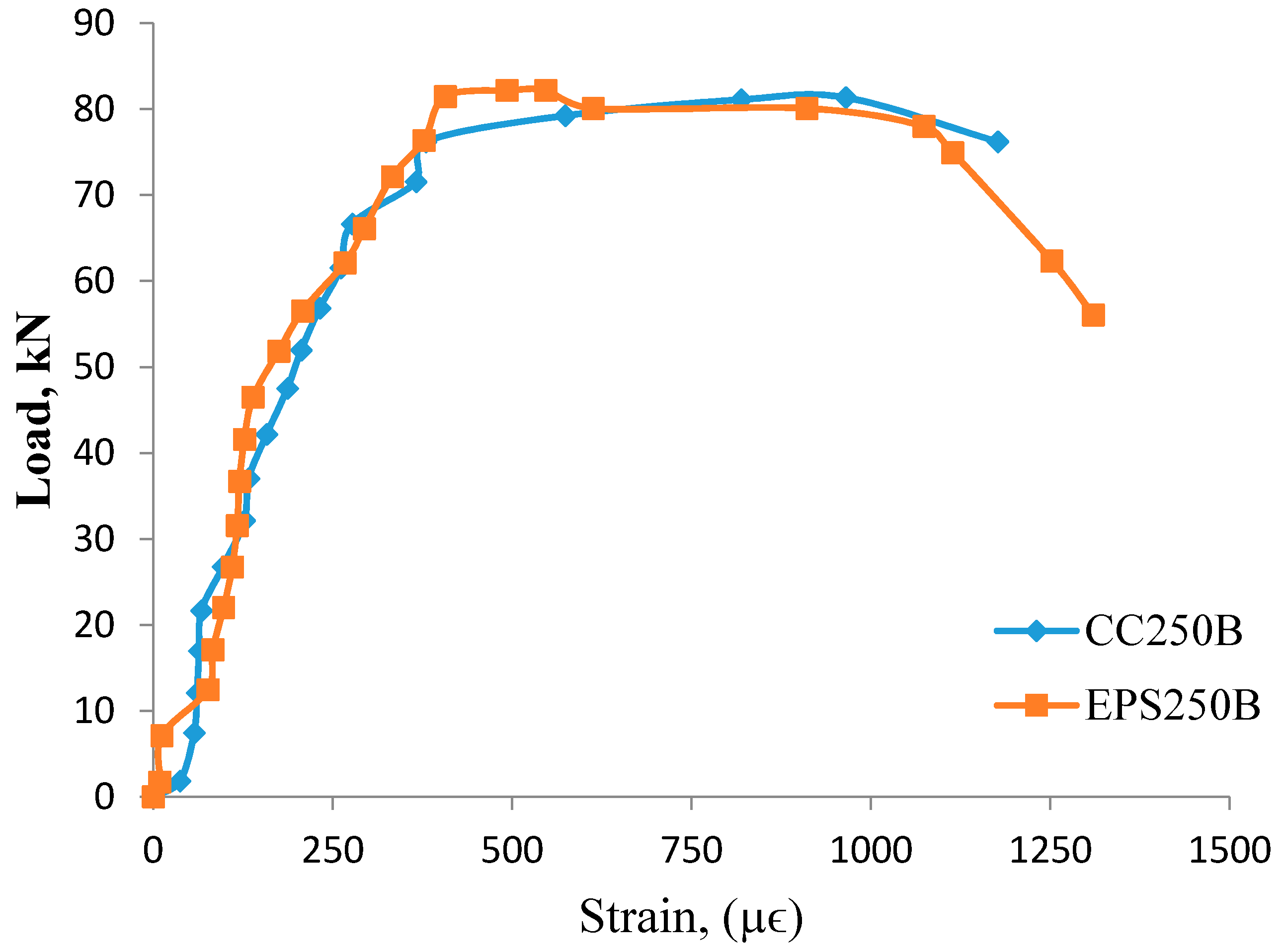 Sustainability 12 09679 g013