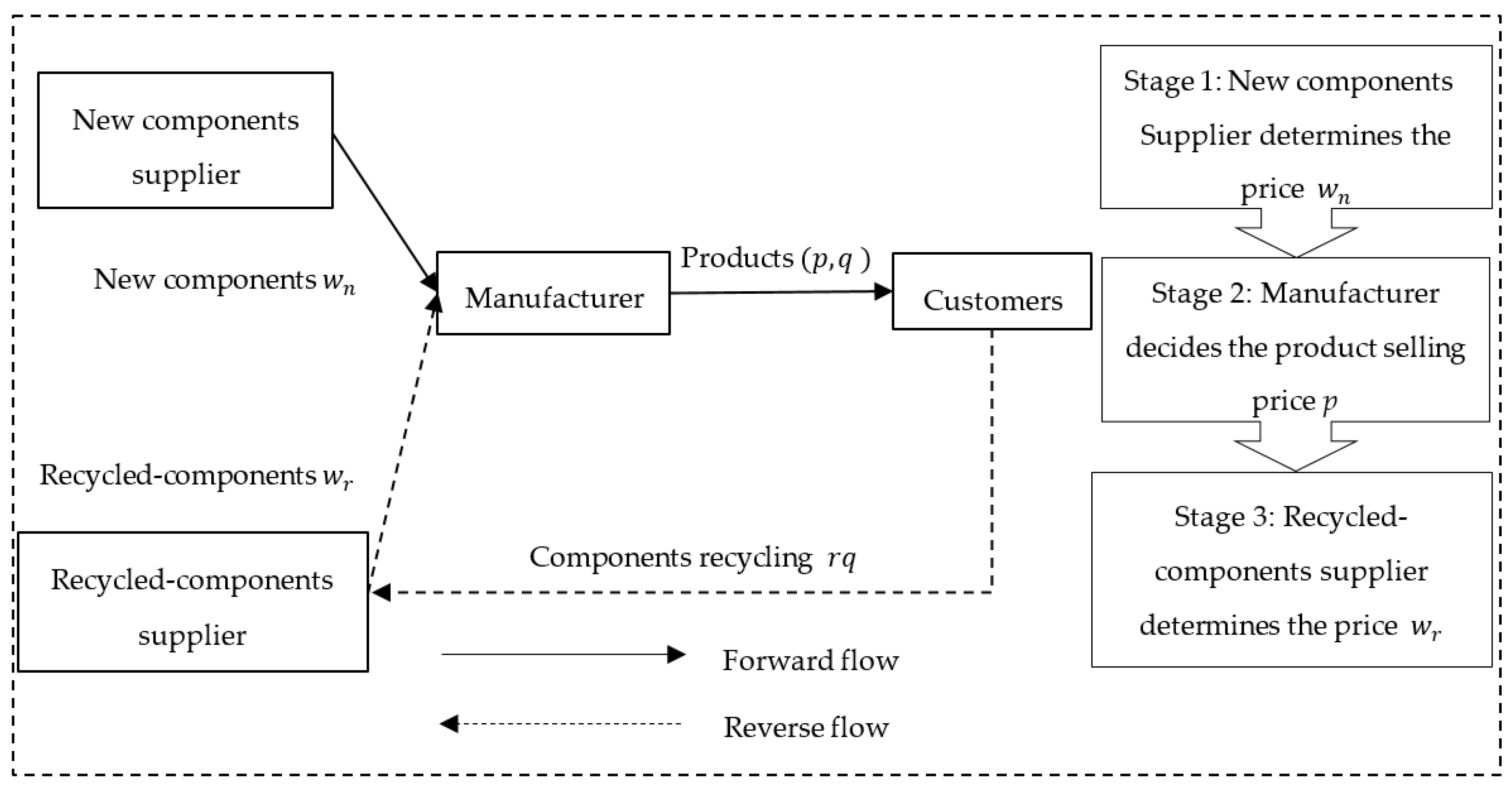 Sustainability 12 09681 g001