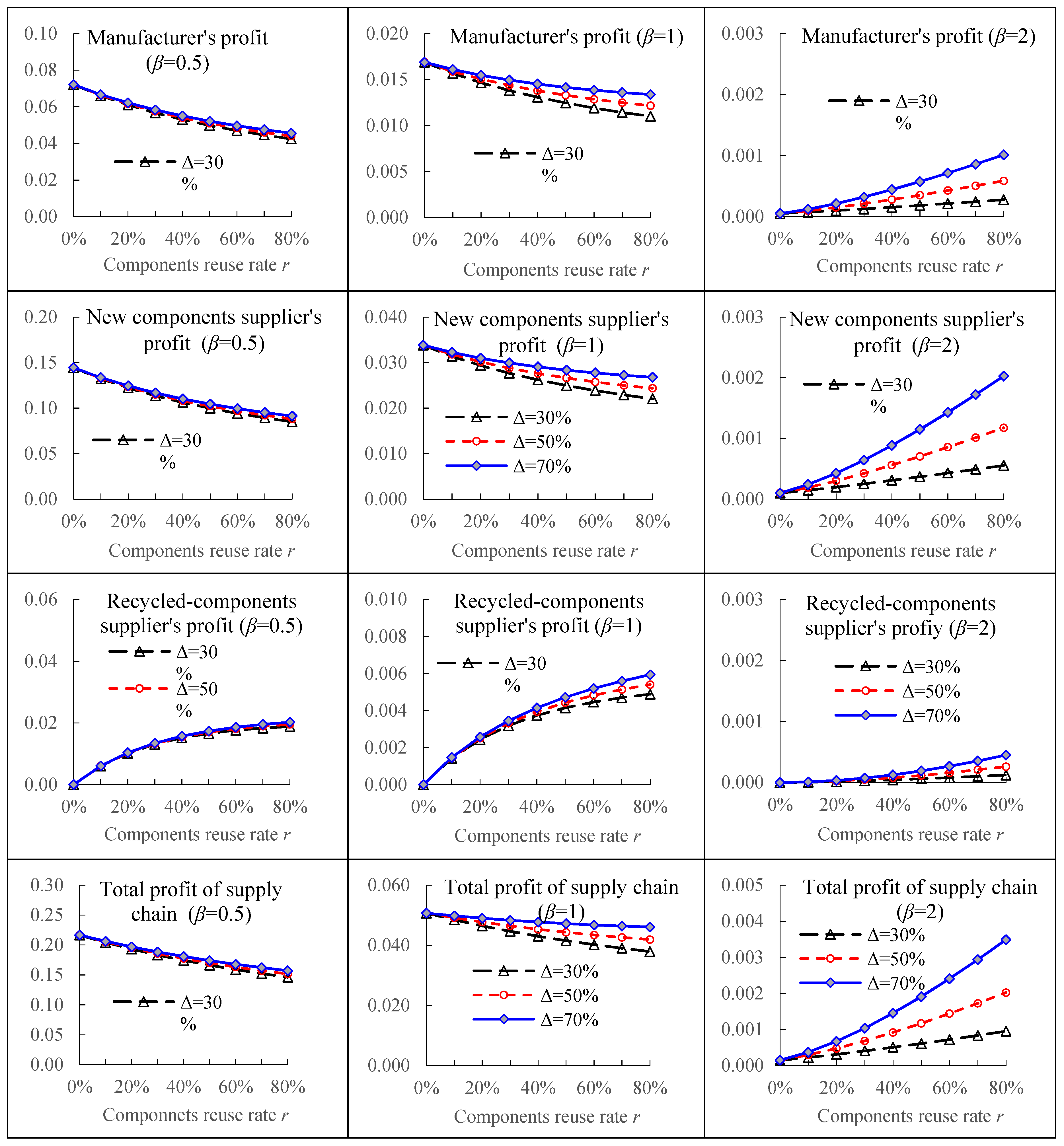 Sustainability 12 09681 g002