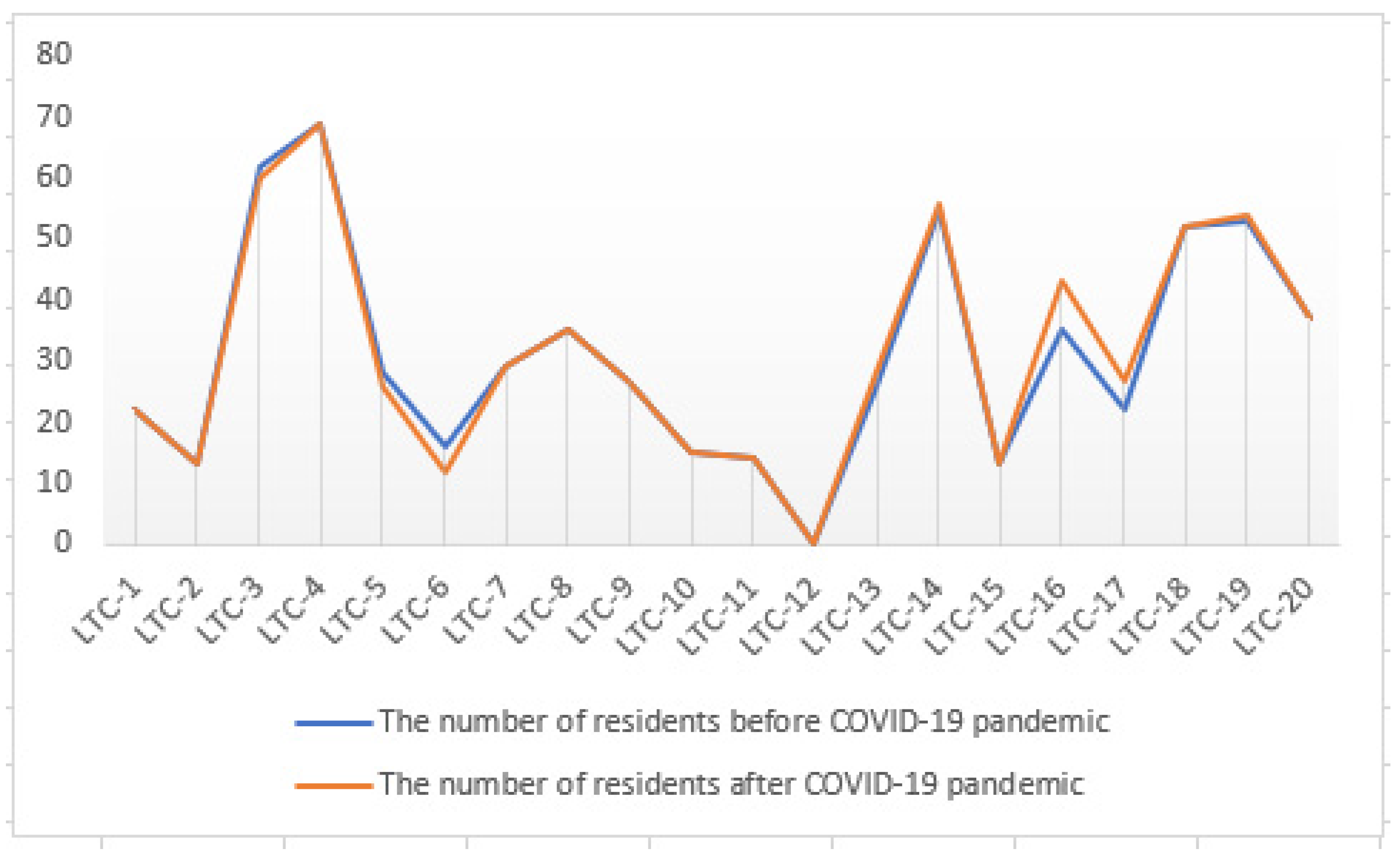 Sustainability 12 09682 g003