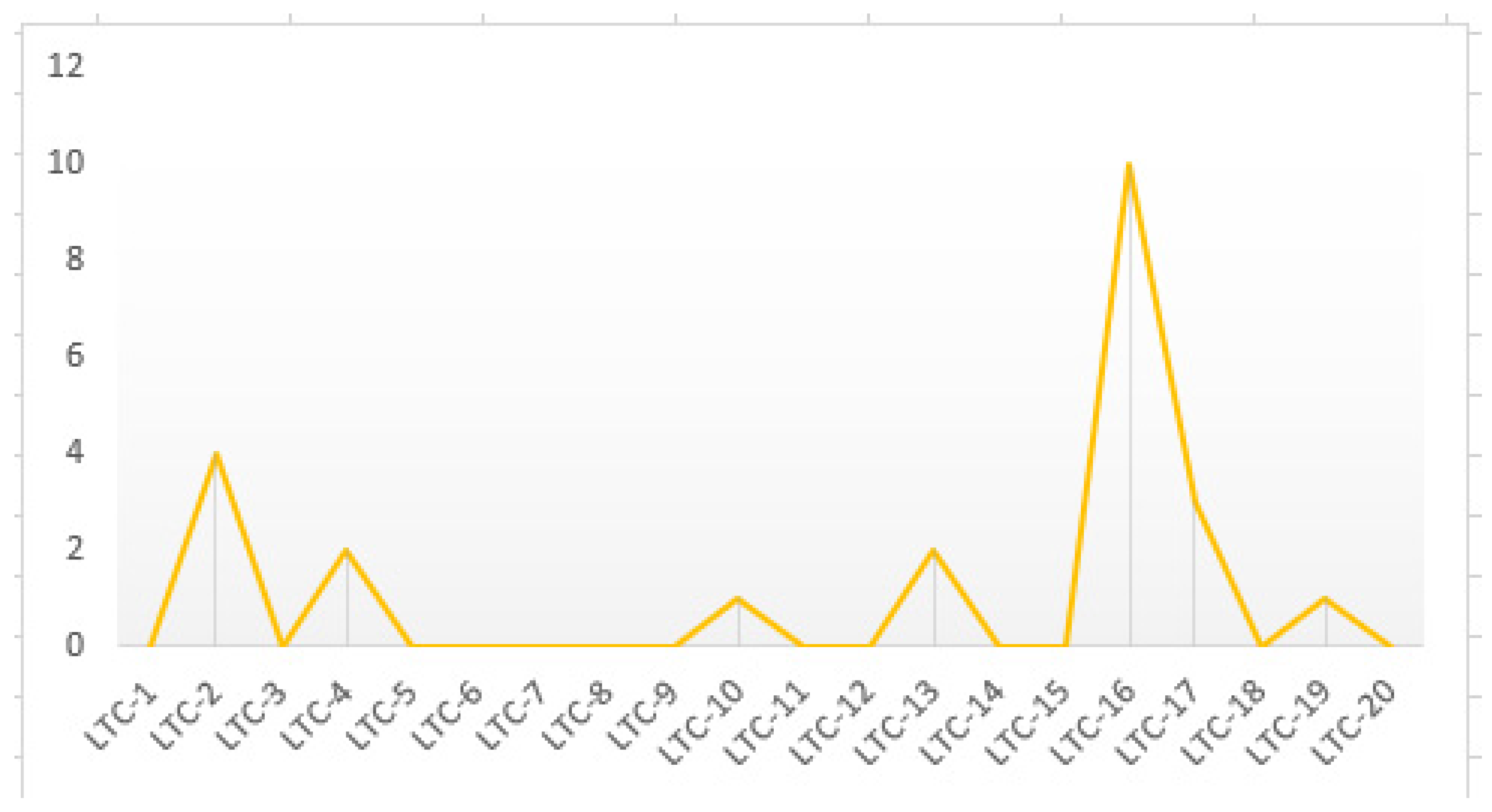 Sustainability 12 09682 g005