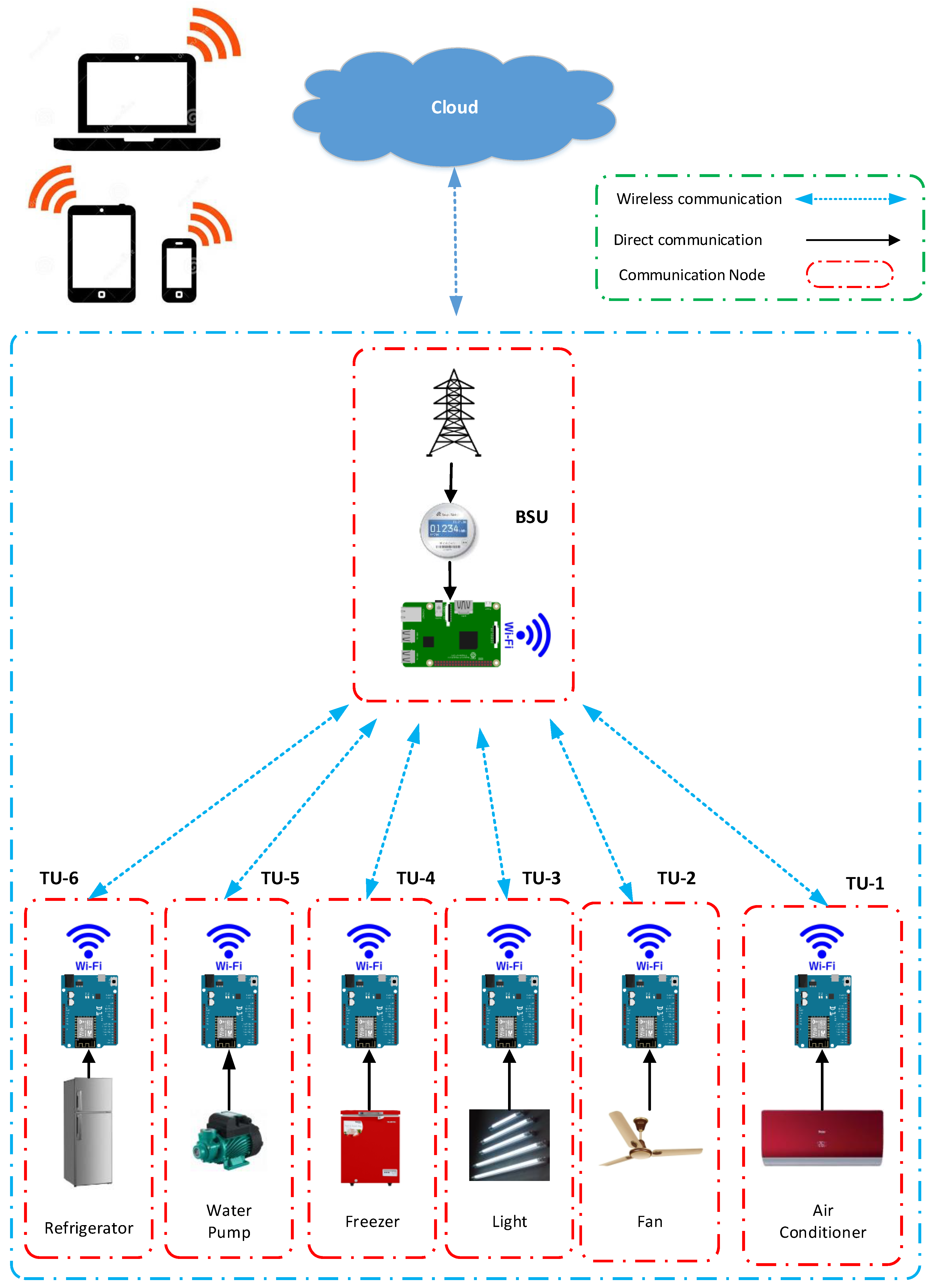 Sustainability 12 09686 g001