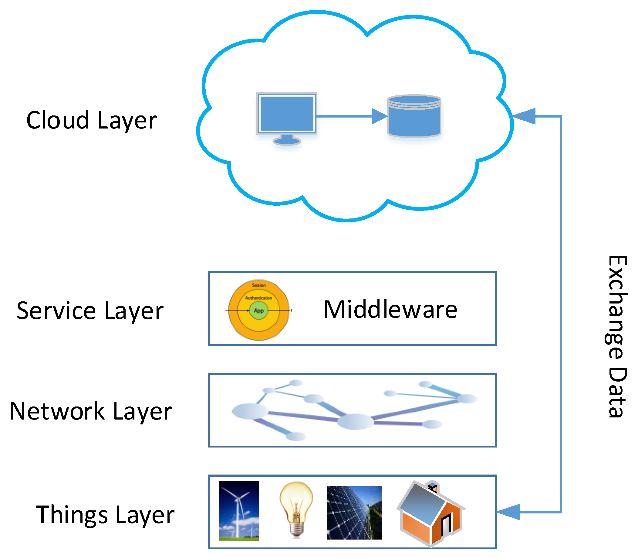Sustainability 12 09686 g003