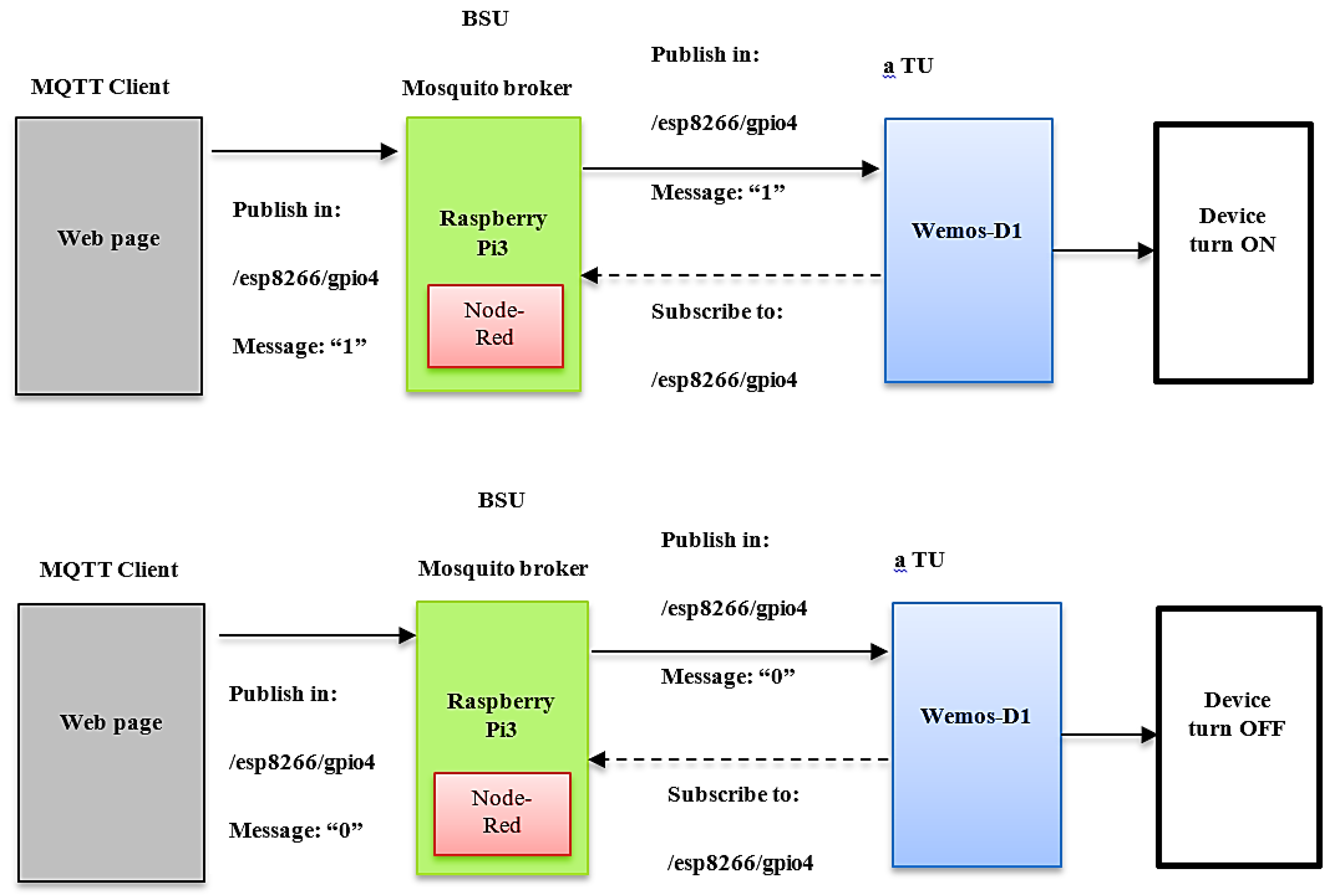 Sustainability 12 09686 g004