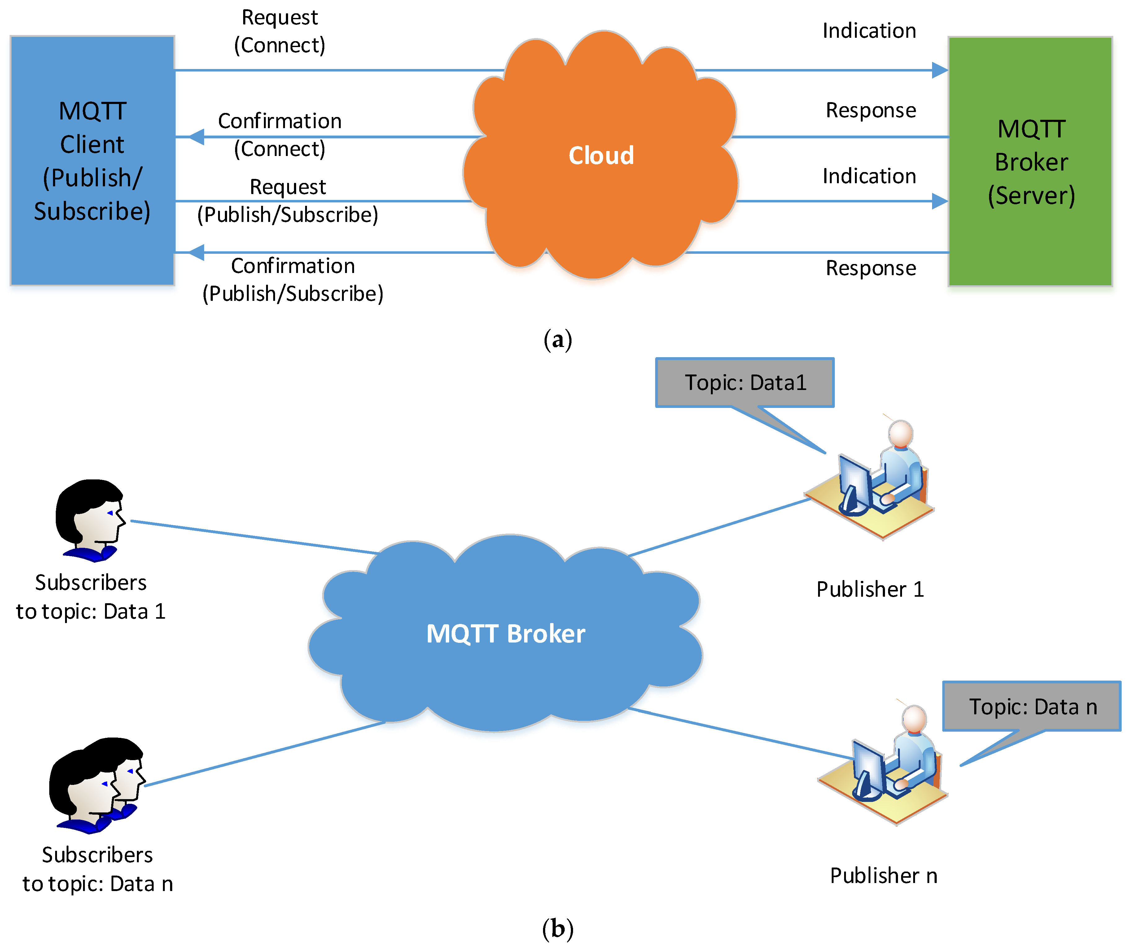 Sustainability 12 09686 g005