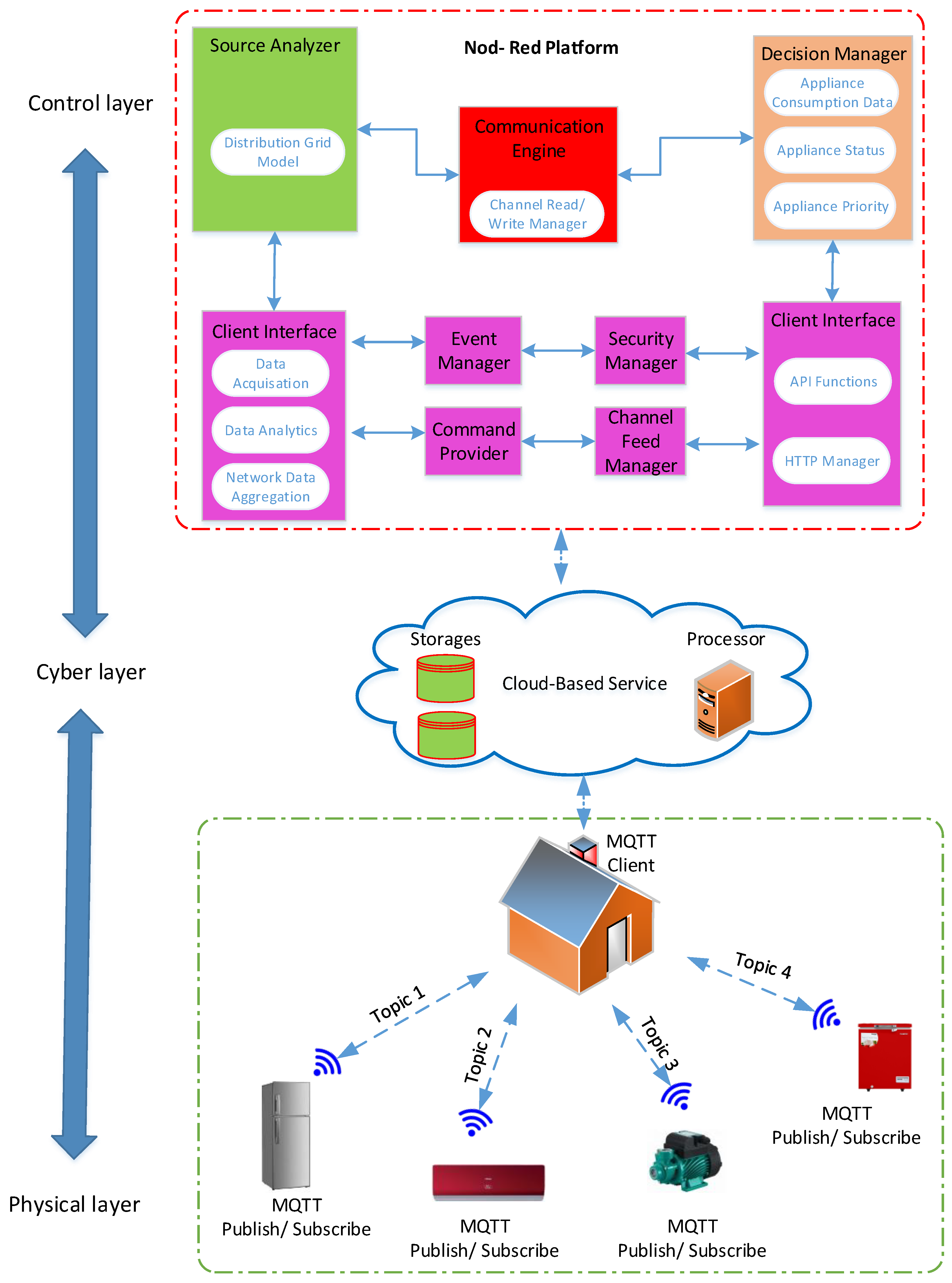 Sustainability 12 09686 g006