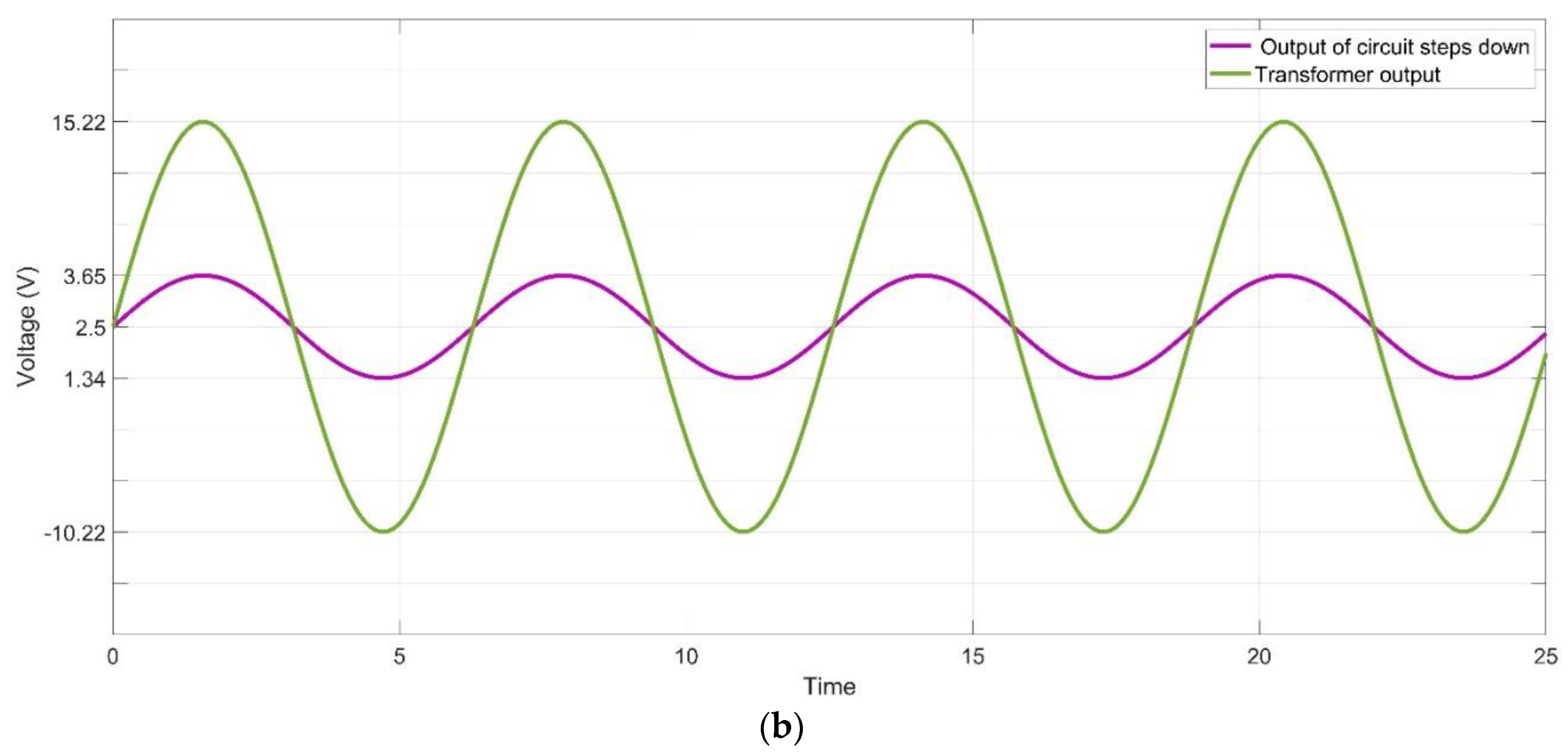 Sustainability 12 09686 g011b