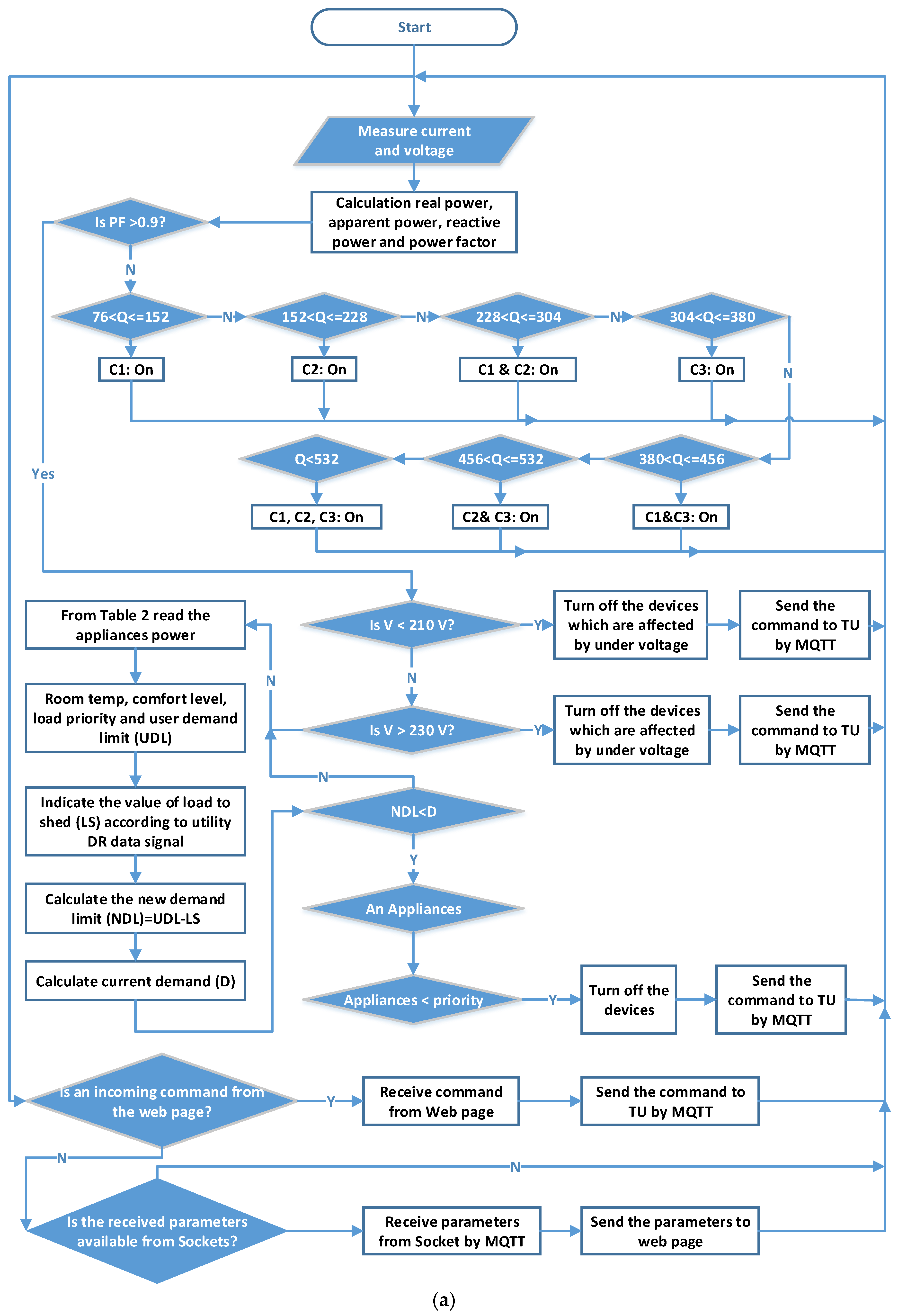 Sustainability 12 09686 g015a