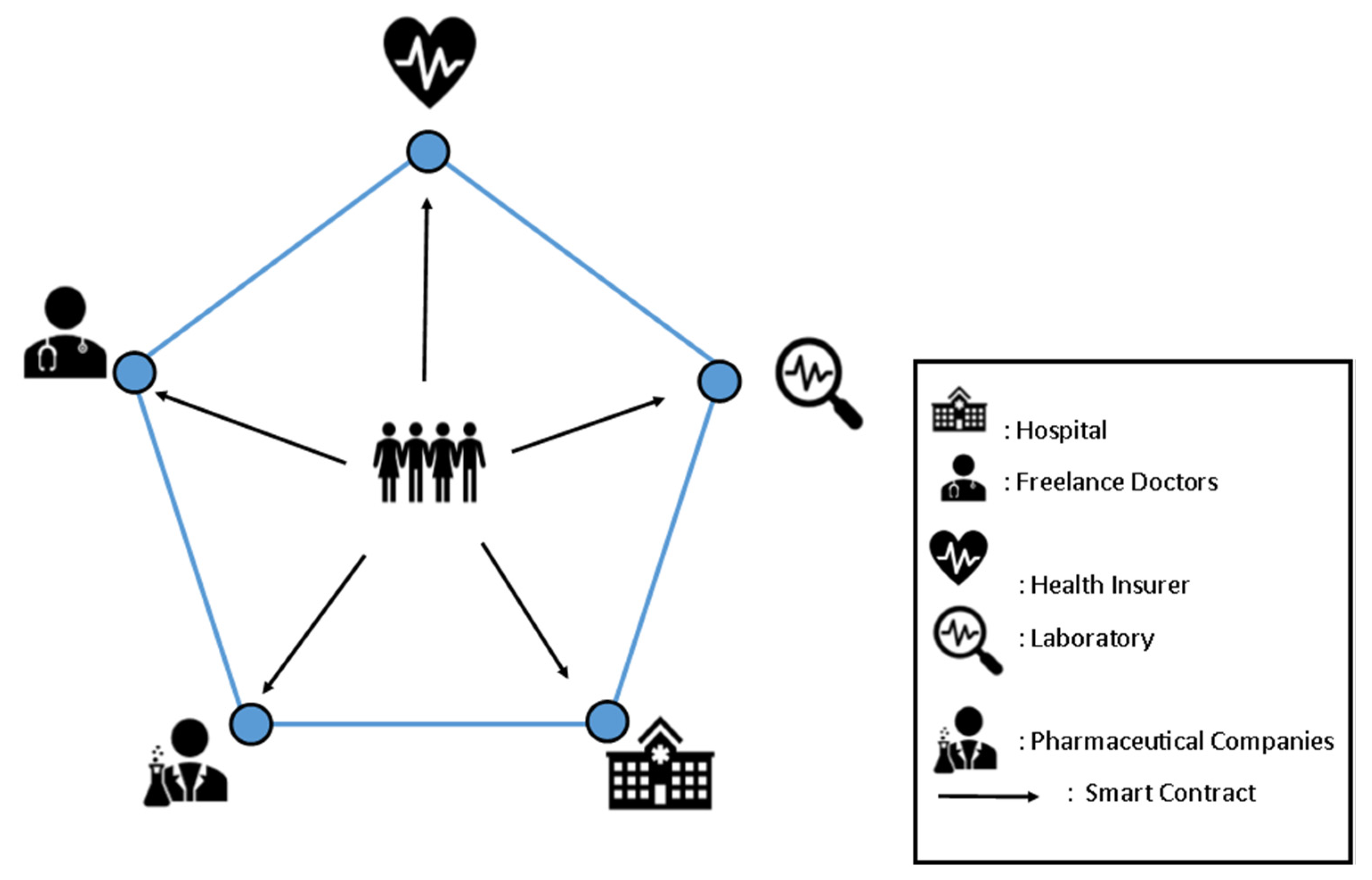 Sustainability 12 09693 g002