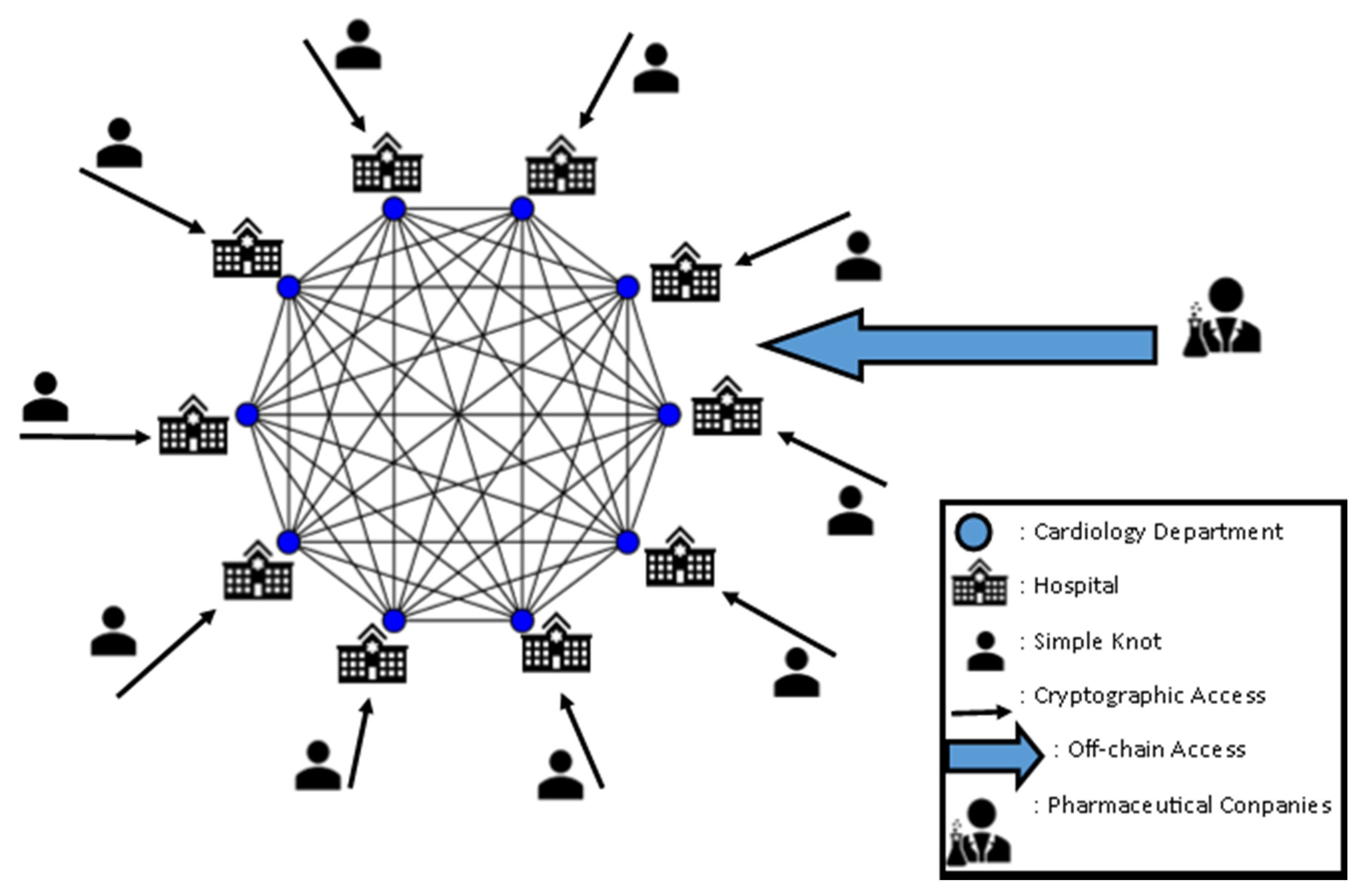 Sustainability 12 09693 g003