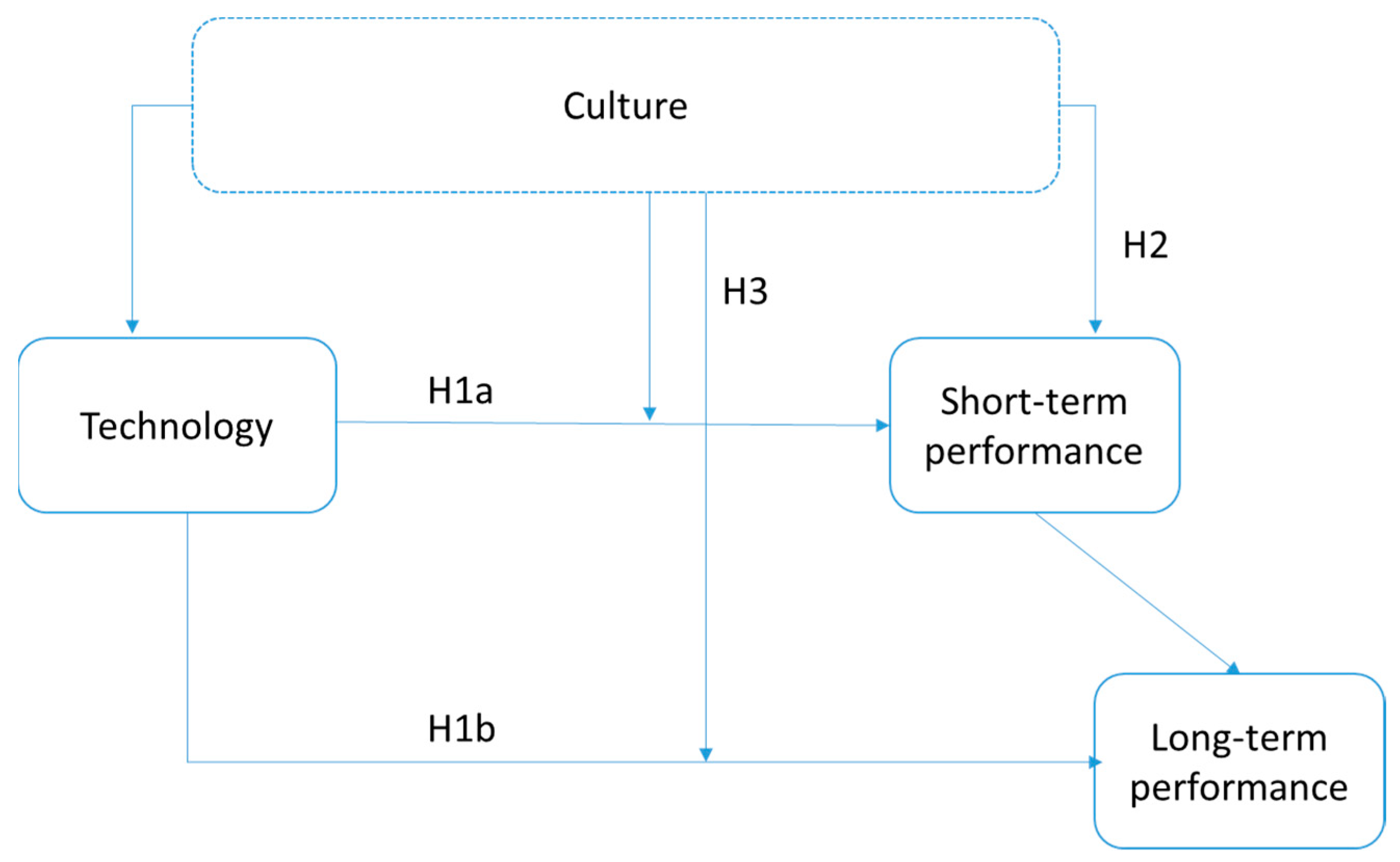Sustainability 12 09694 g001 Sustainability 12 09694 g001