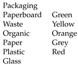 Sustainability 12 09696 i005 Sustainability 12 09696 i005