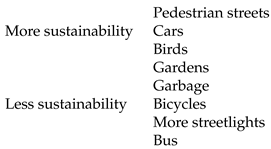 Sustainability 12 09696 i007 Sustainability 12 09696 i007