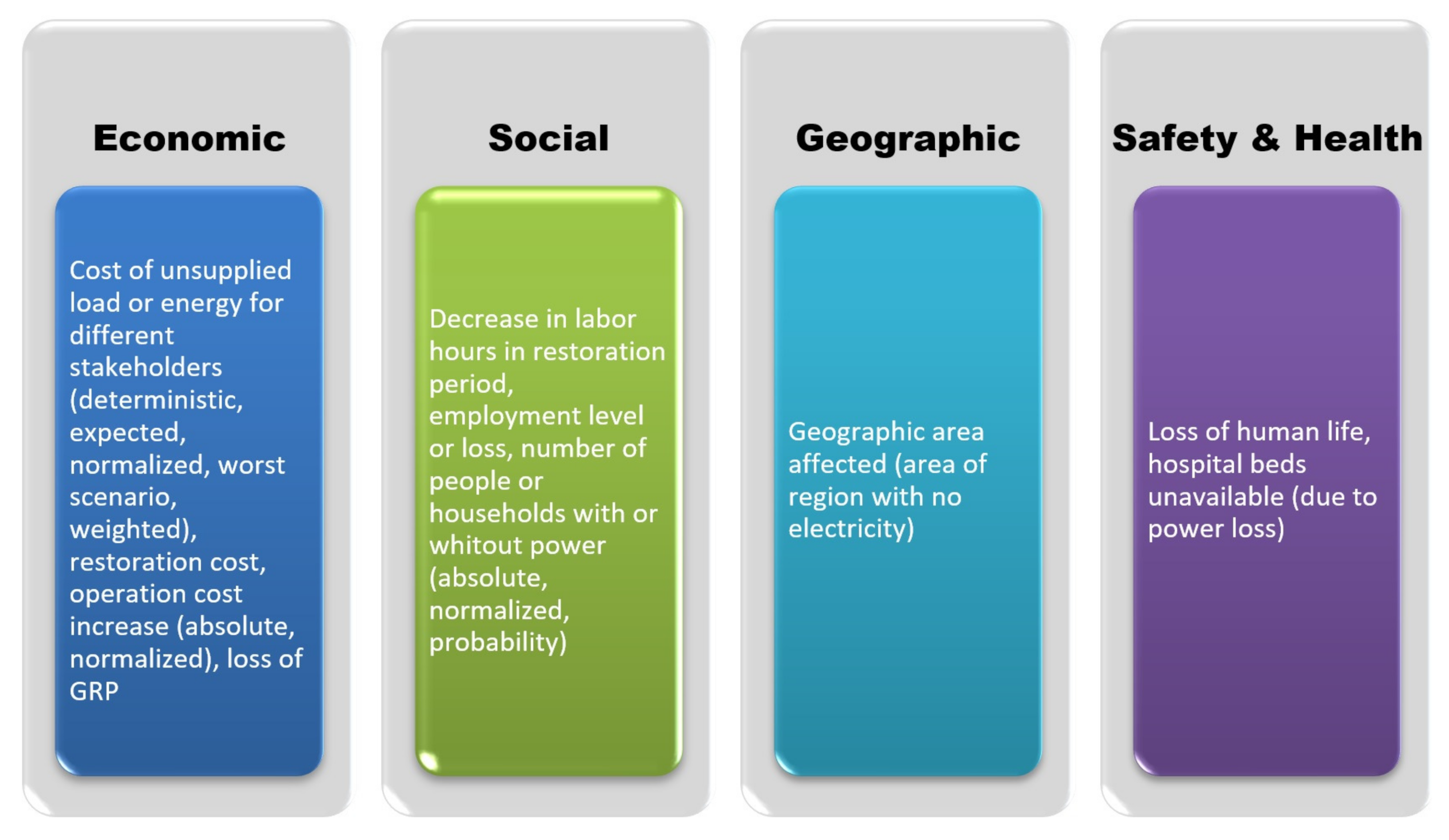 Sustainability 12 09698 g004