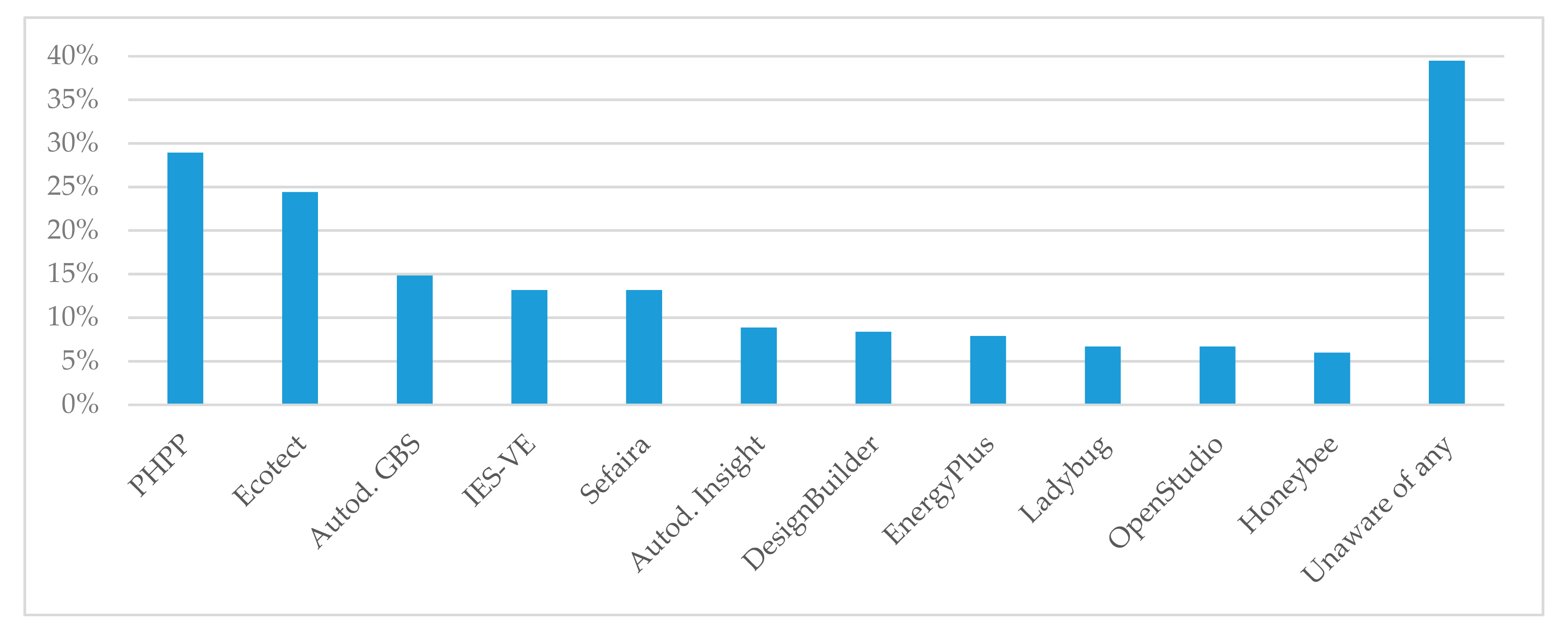 Sustainability 12 09702 g003 Sustainability 12 09702 g003