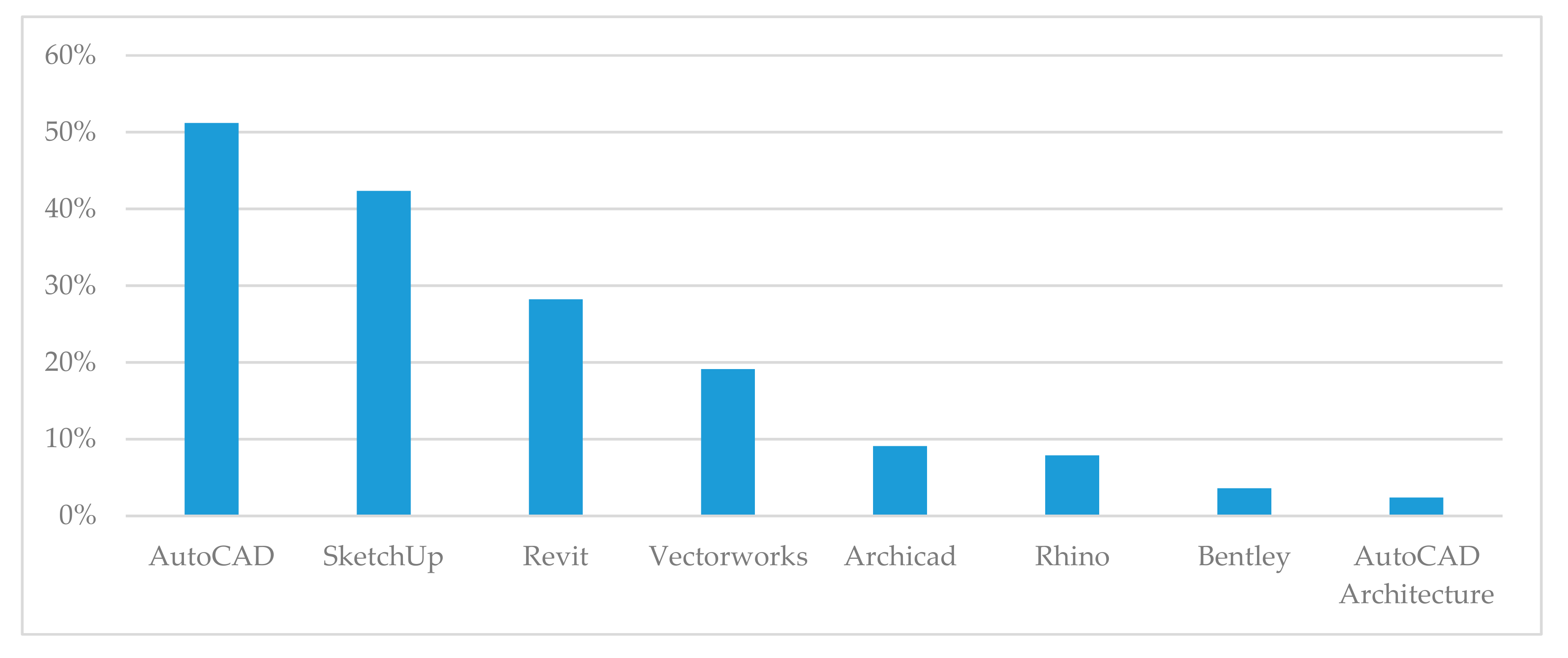 Sustainability 12 09702 g004 Sustainability 12 09702 g004