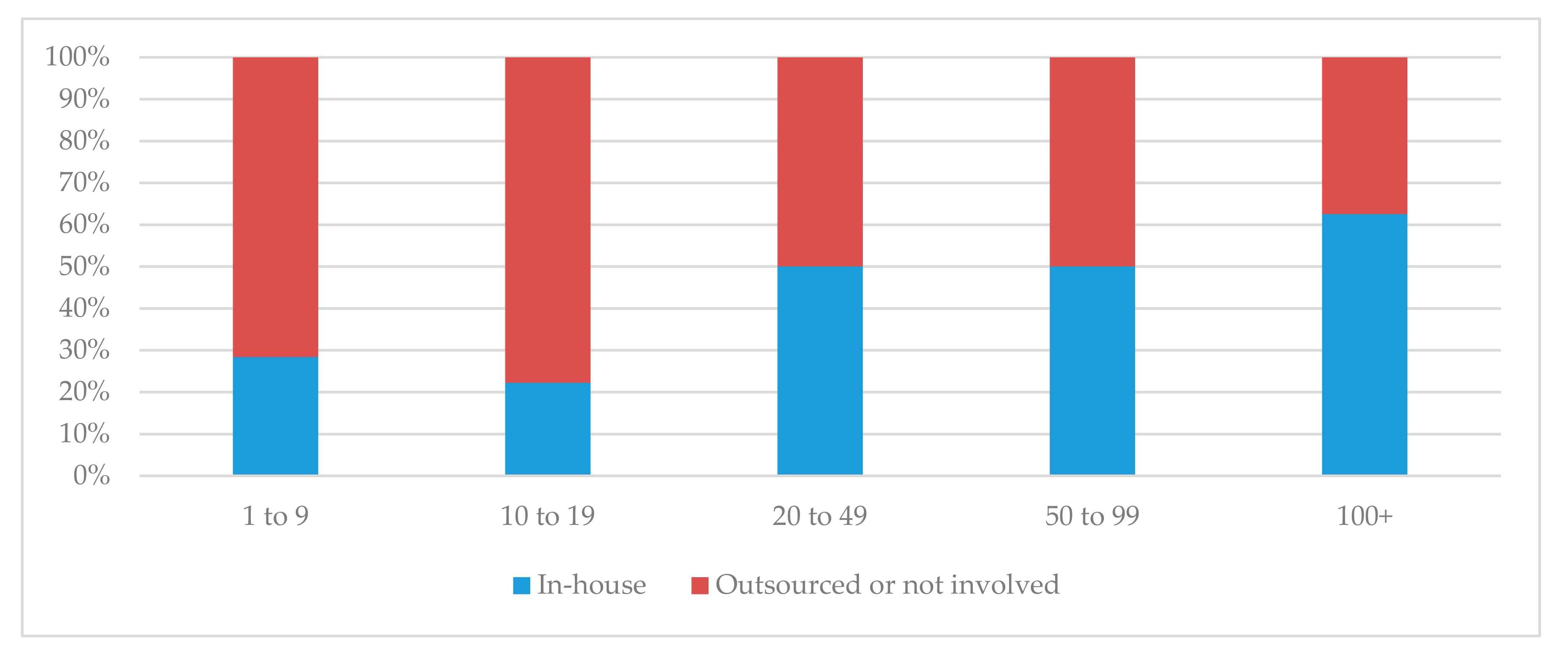 Sustainability 12 09702 g005 Sustainability 12 09702 g005
