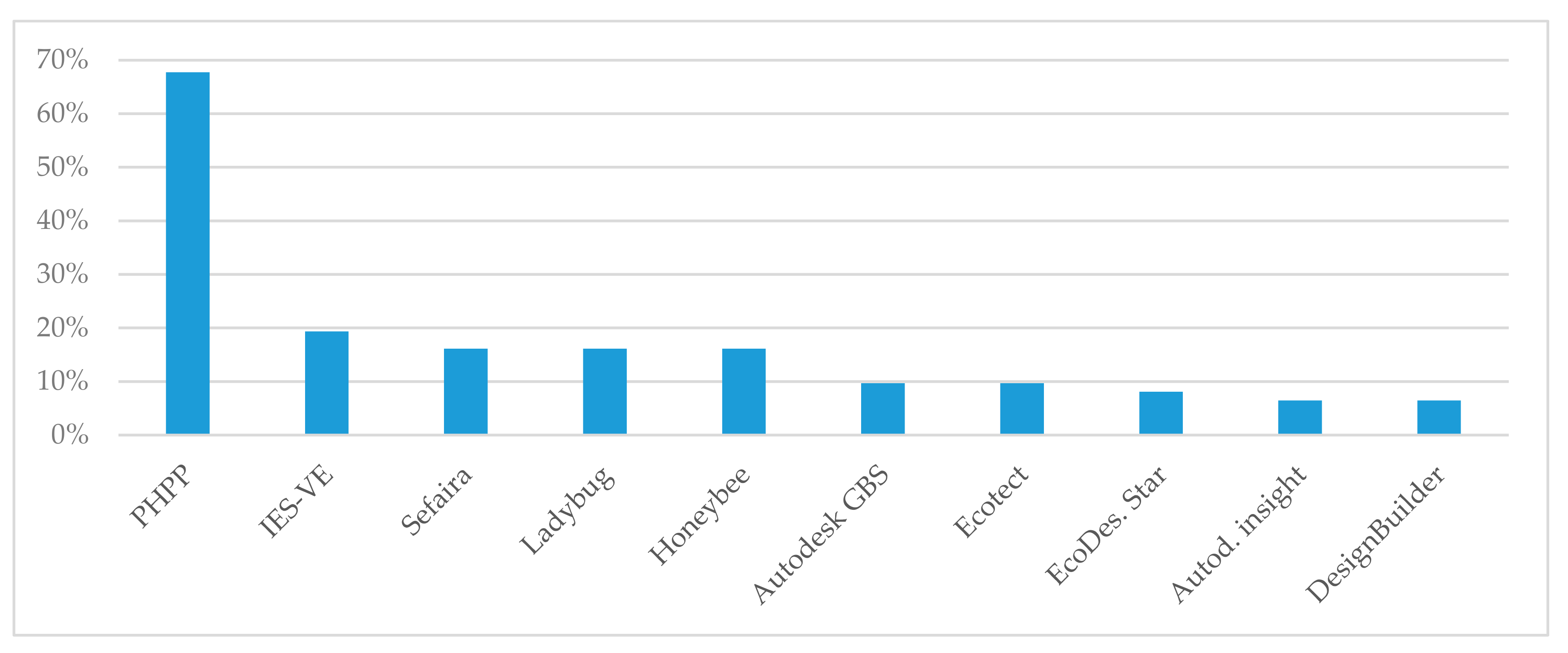 Sustainability 12 09702 g006 Sustainability 12 09702 g006