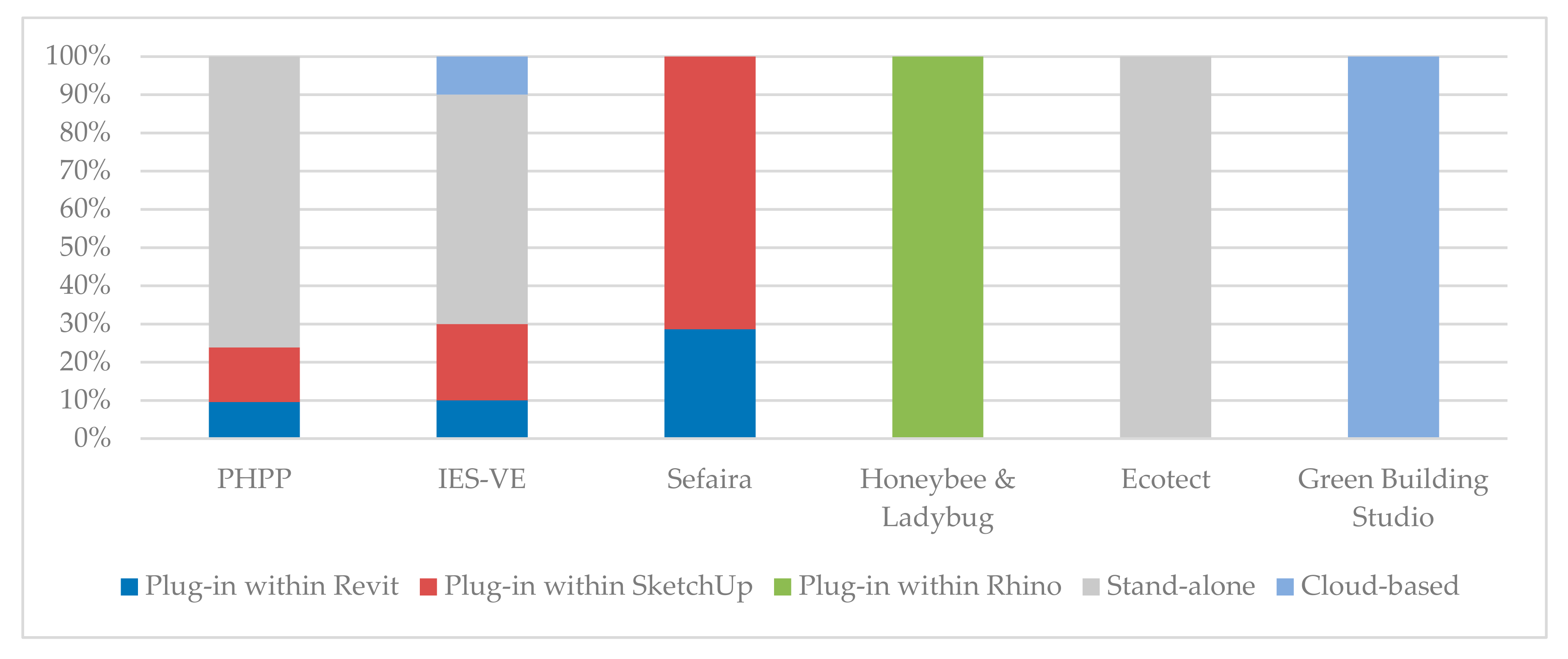 Sustainability 12 09702 g007 Sustainability 12 09702 g007