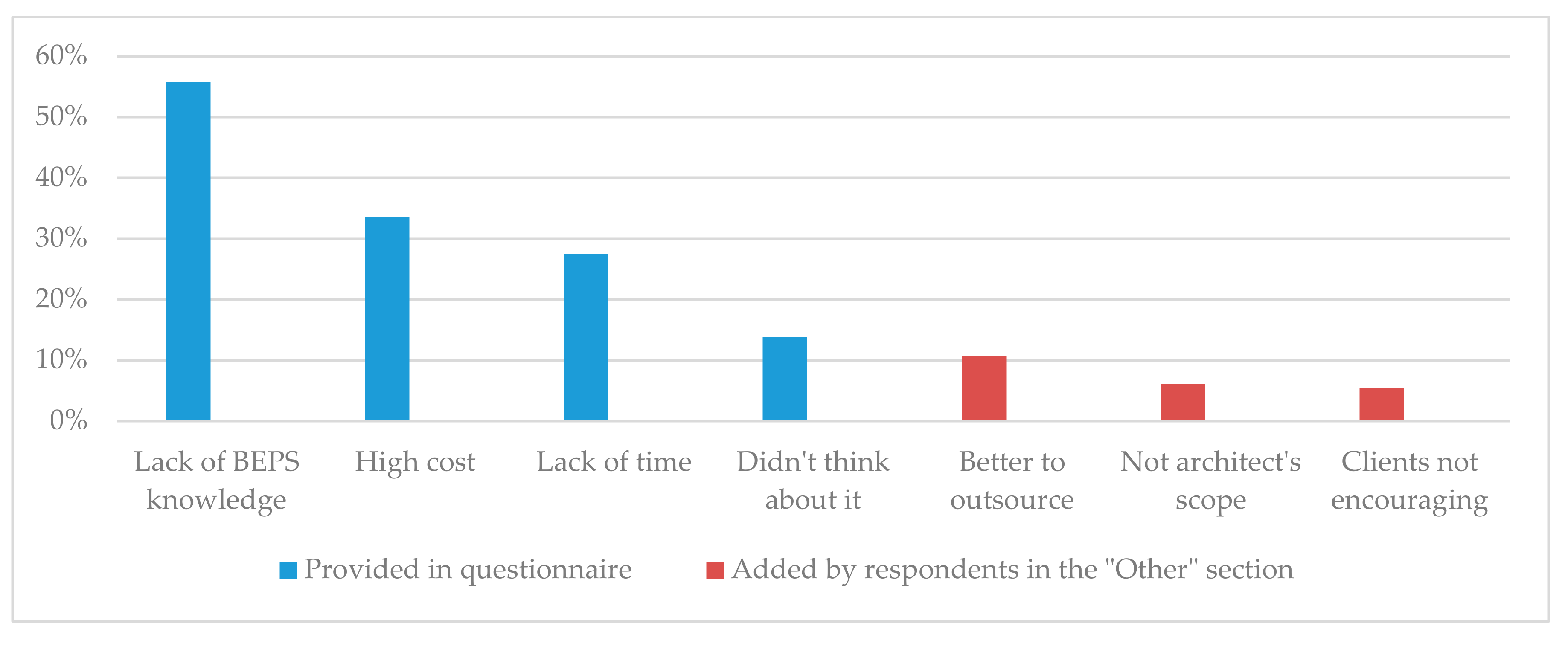 Sustainability 12 09702 g008 Sustainability 12 09702 g008
