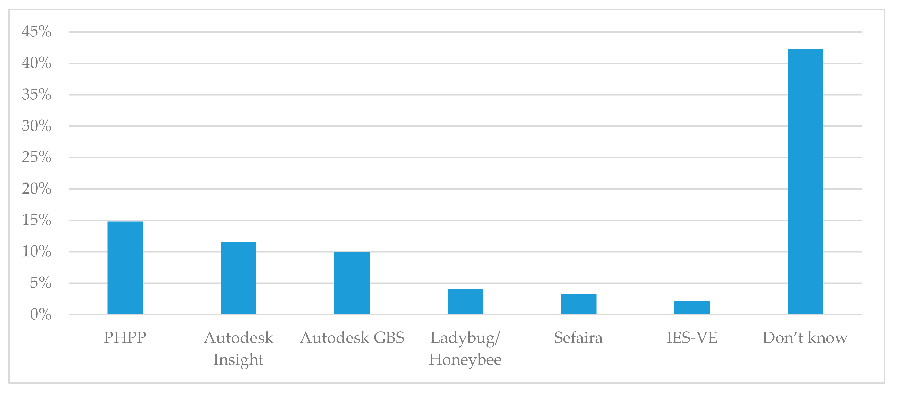 Sustainability 12 09702 g009 Sustainability 12 09702 g009