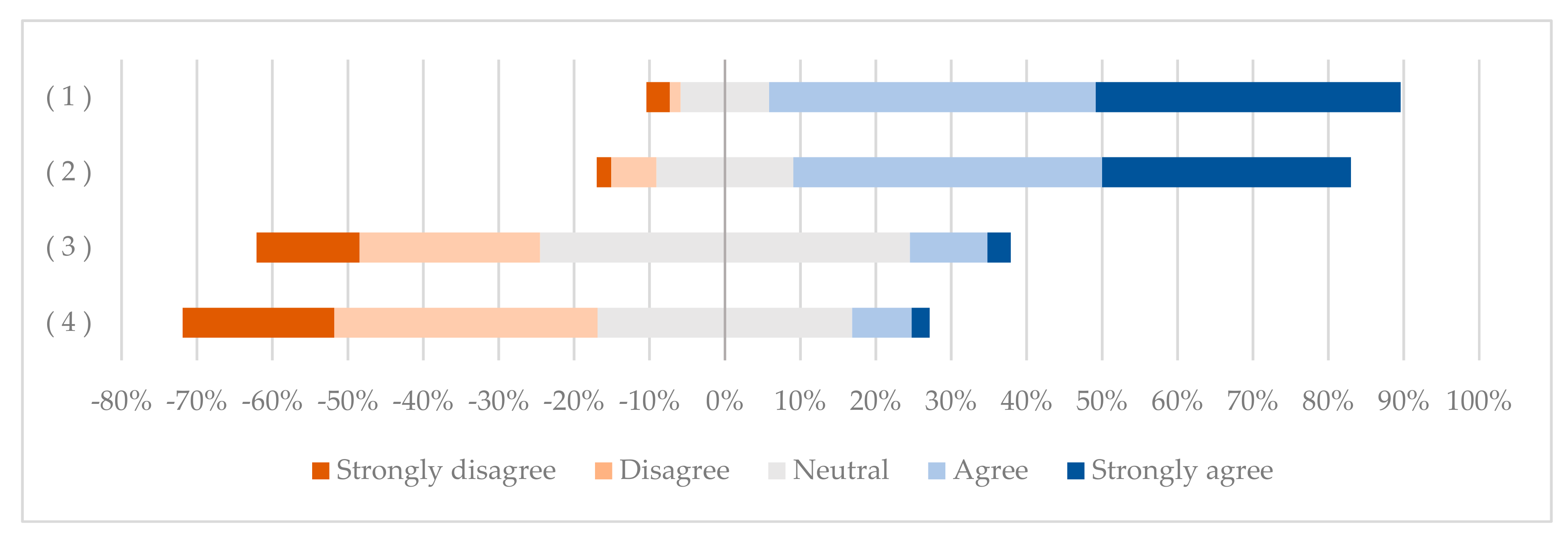 Sustainability 12 09702 g010 Sustainability 12 09702 g010