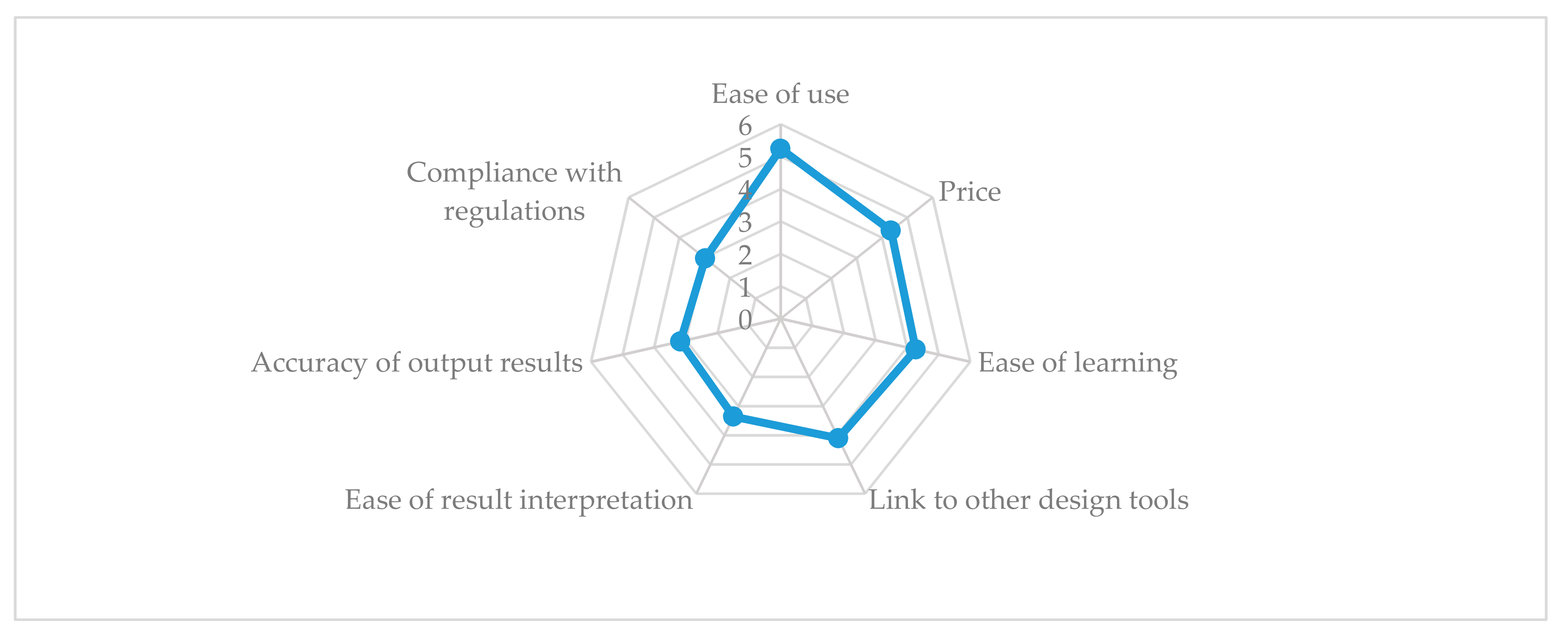 Sustainability 12 09702 g011 Sustainability 12 09702 g011