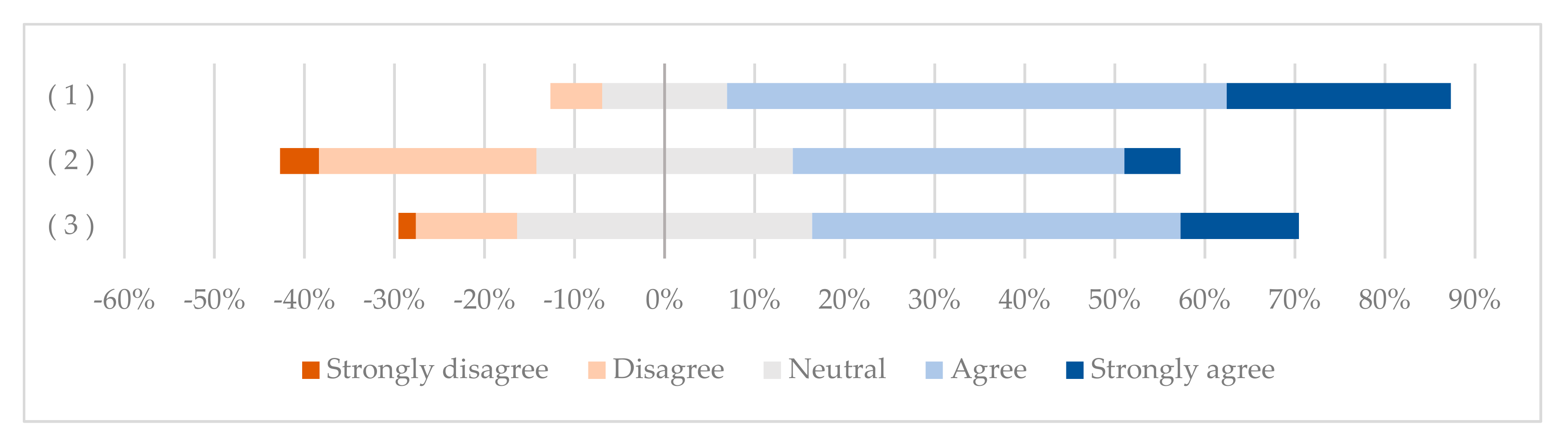 Sustainability 12 09702 g012 Sustainability 12 09702 g012