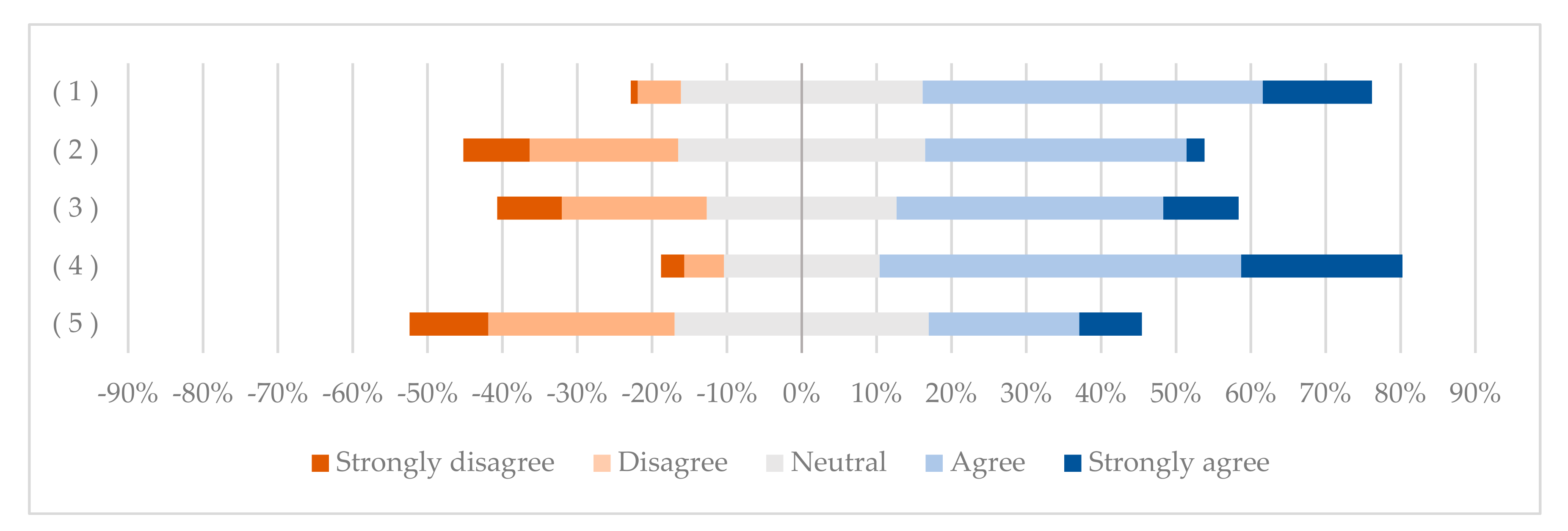 Sustainability 12 09702 g013 Sustainability 12 09702 g013