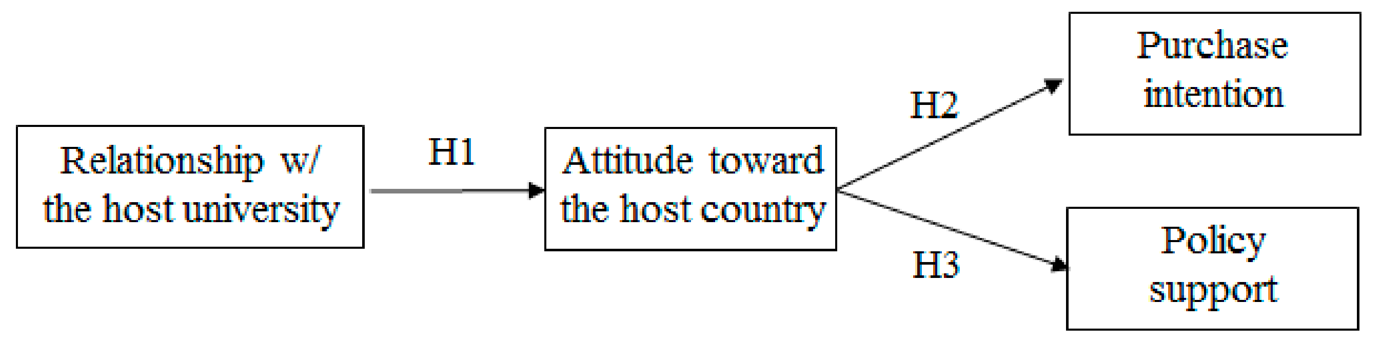 Sustainability 12 09703 g001