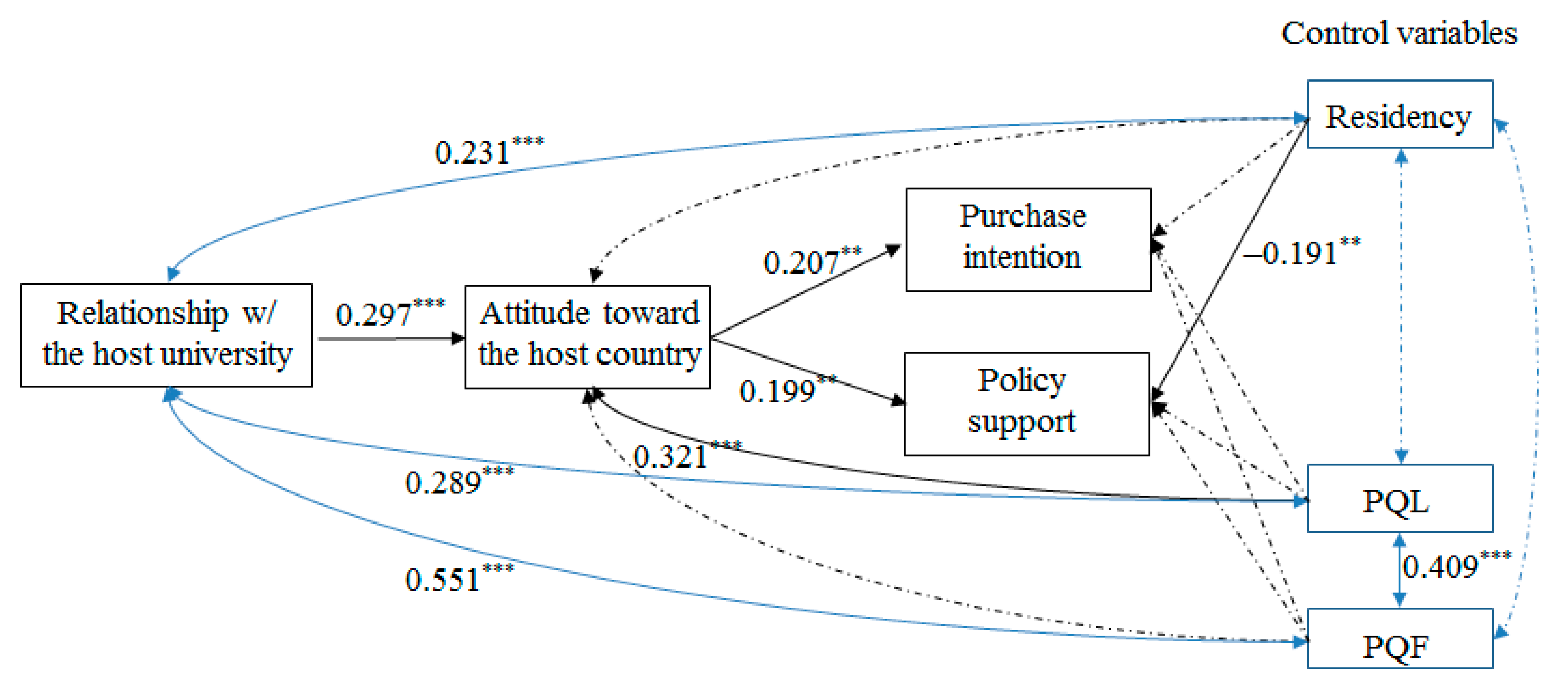 Sustainability 12 09703 g002