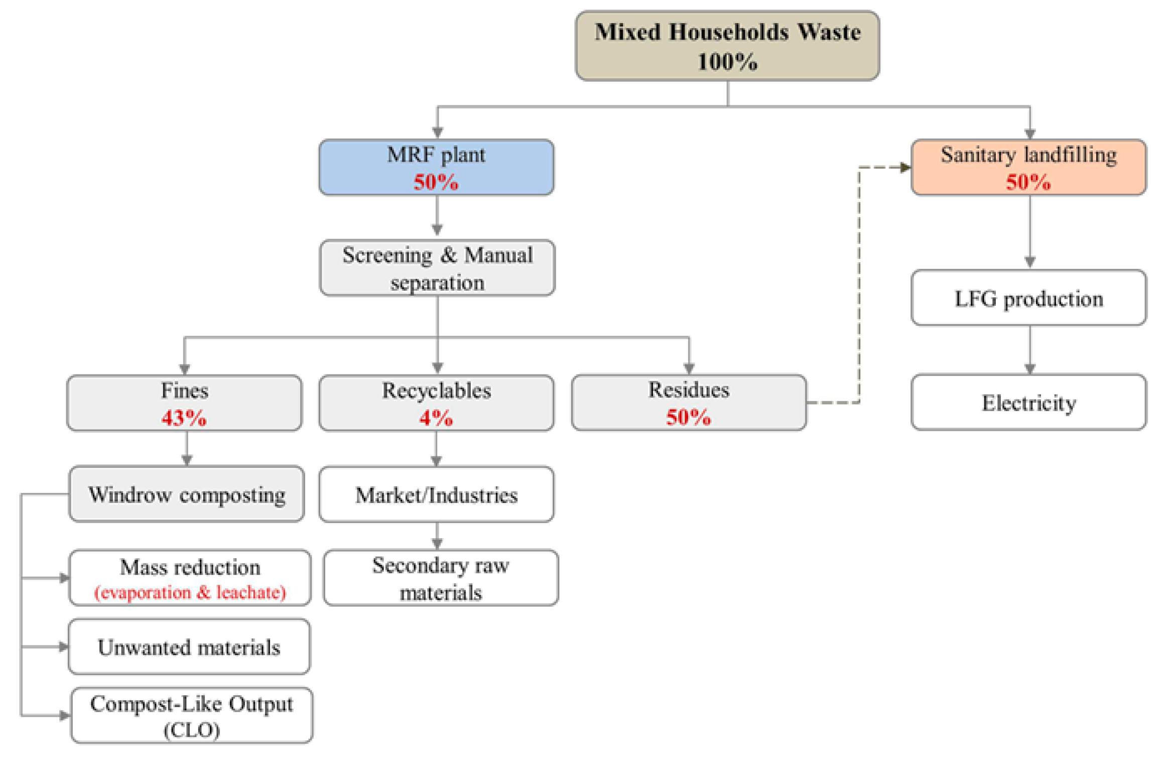 Sustainability 12 09704 g001