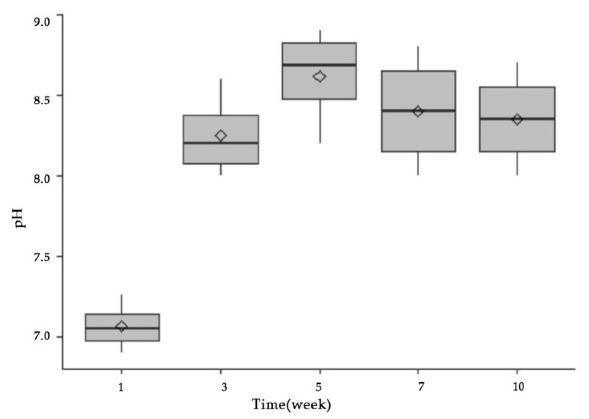 Sustainability 12 09704 g005