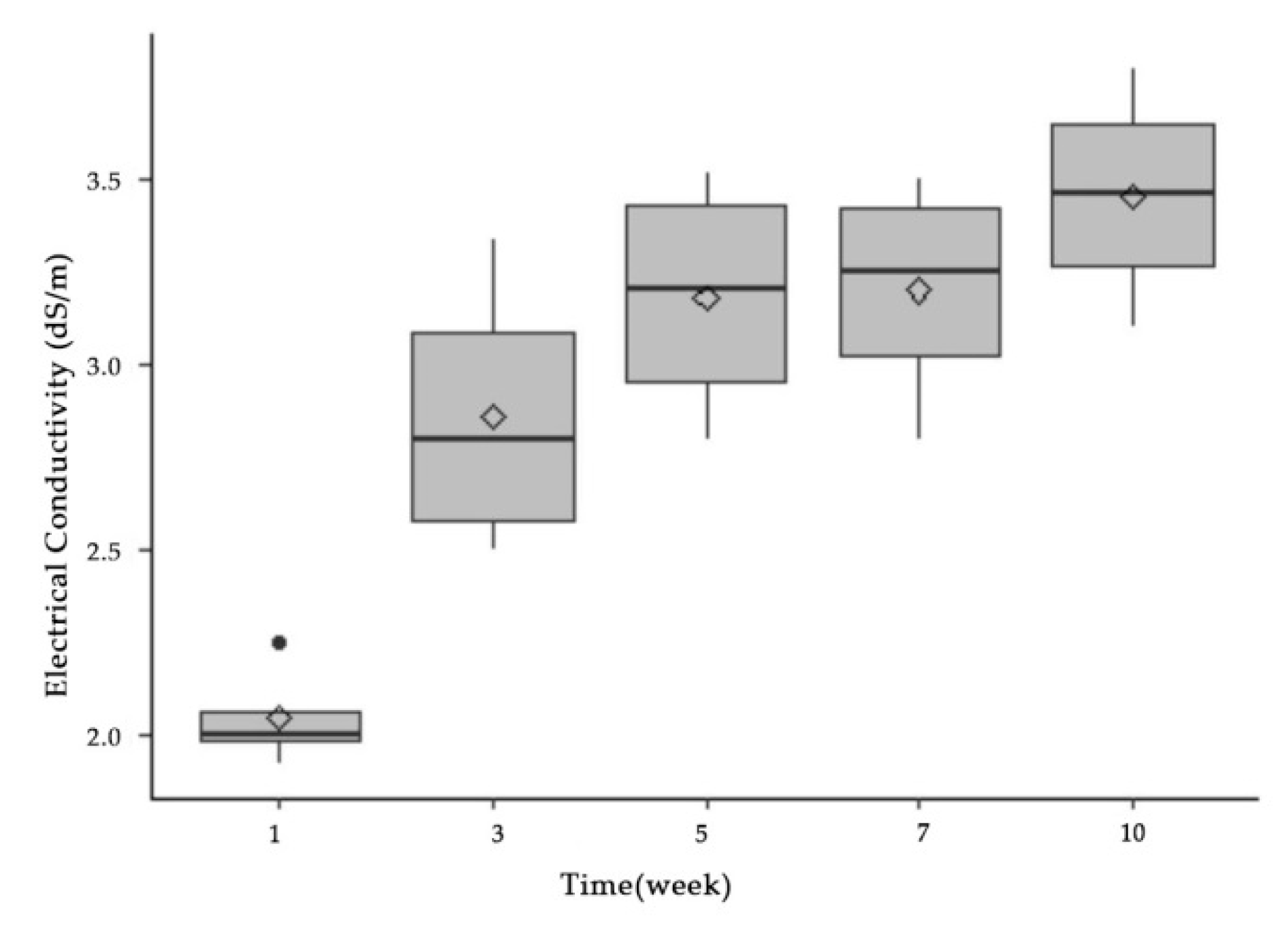 Sustainability 12 09704 g006