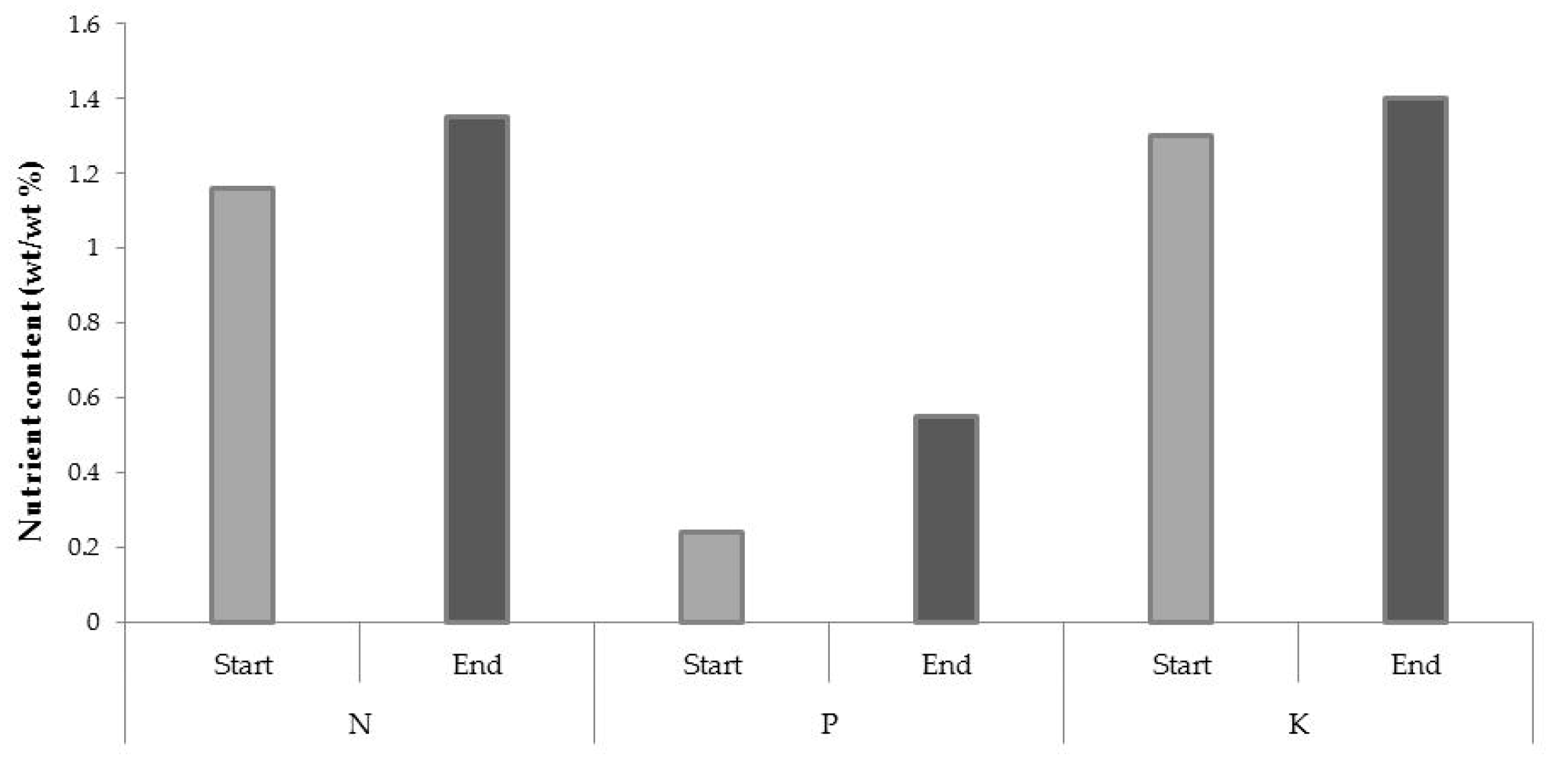 Sustainability 12 09704 g008